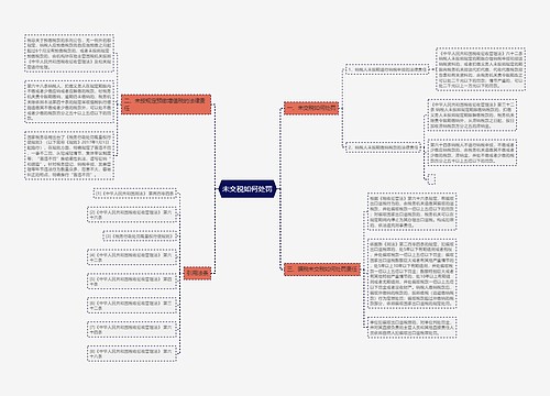 未交税如何处罚
