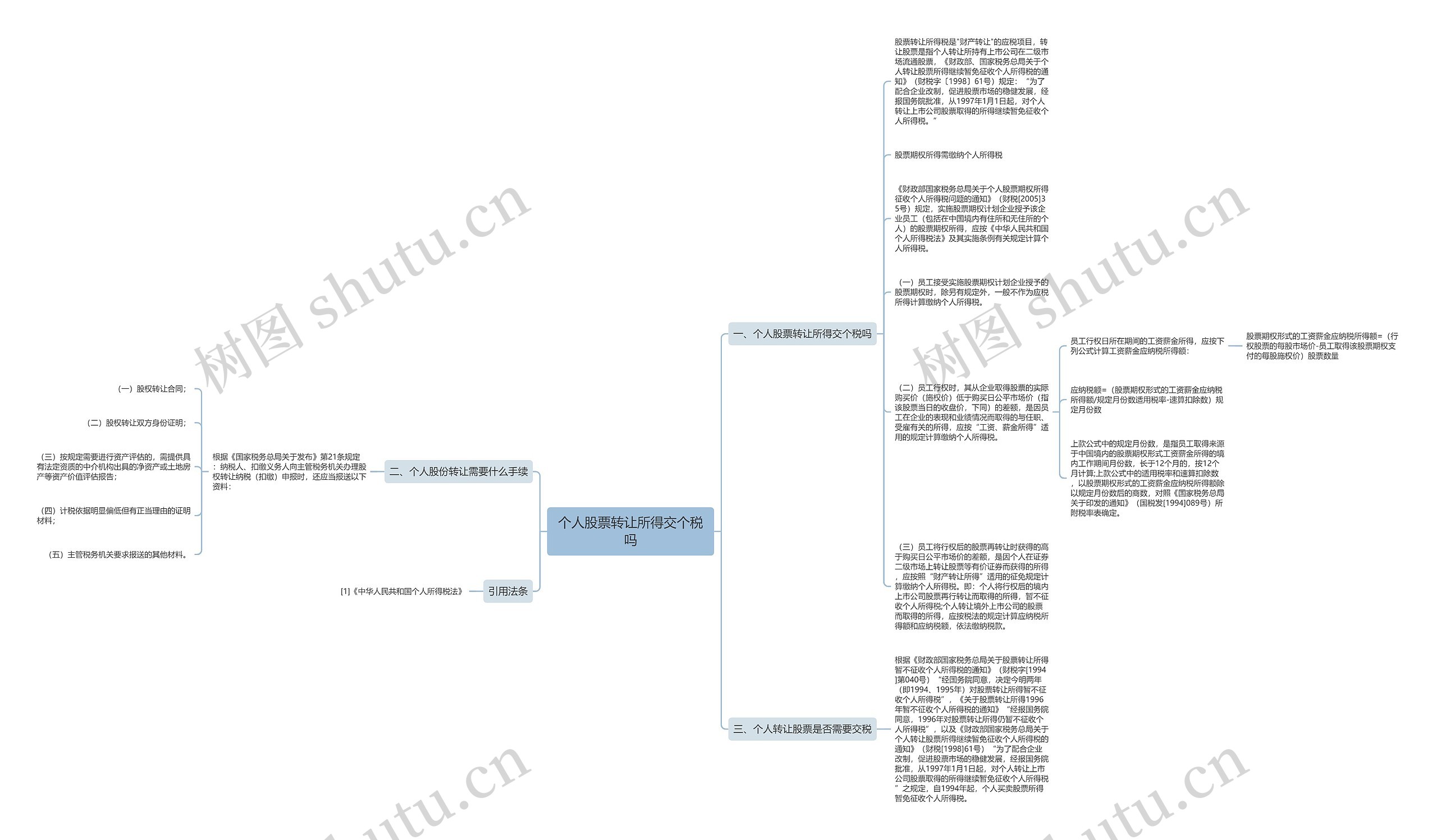 个人股票转让所得交个税吗思维导图