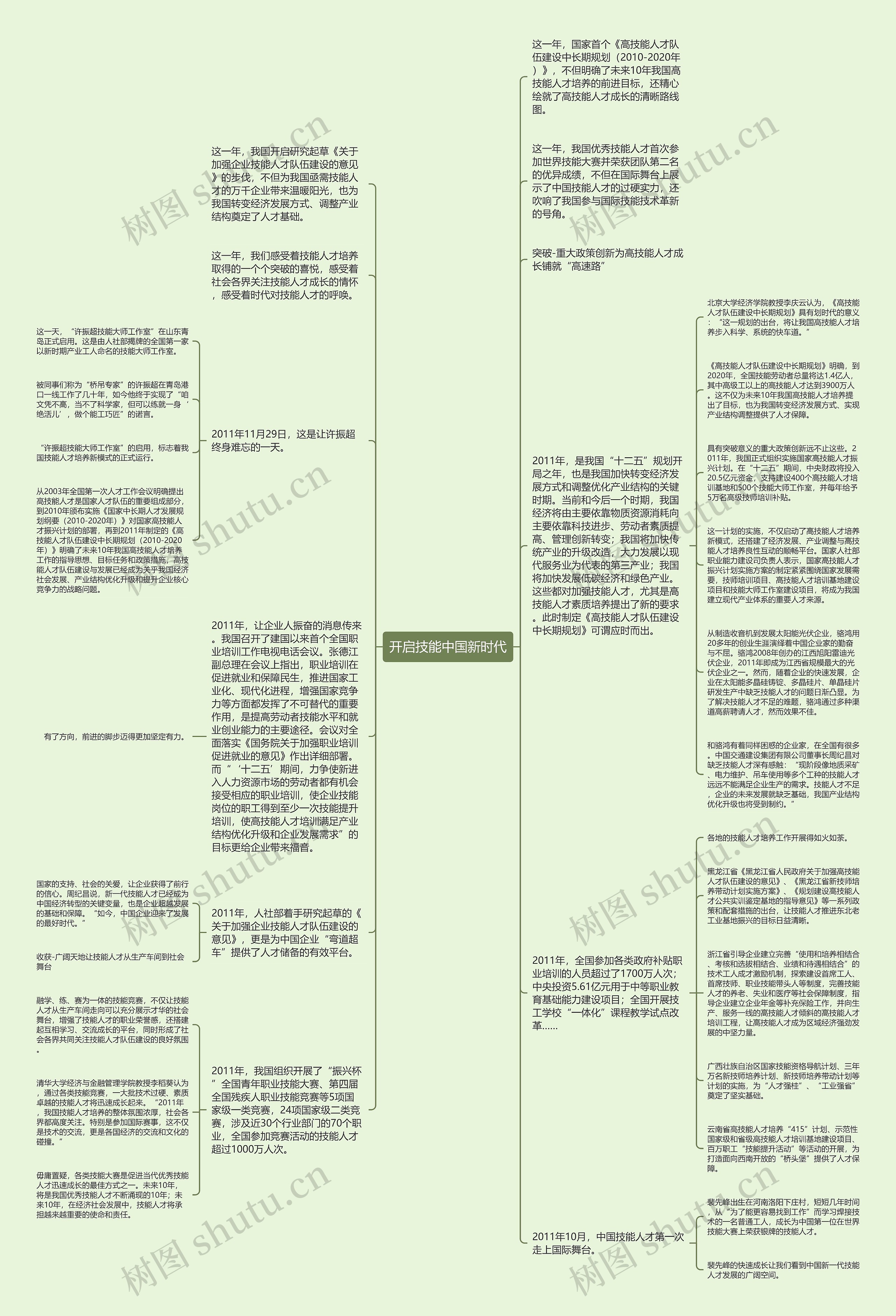 开启技能中国新时代思维导图