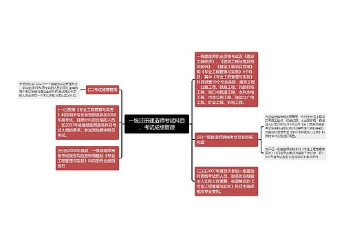 一级注册建造师考试科目、考试成绩管理