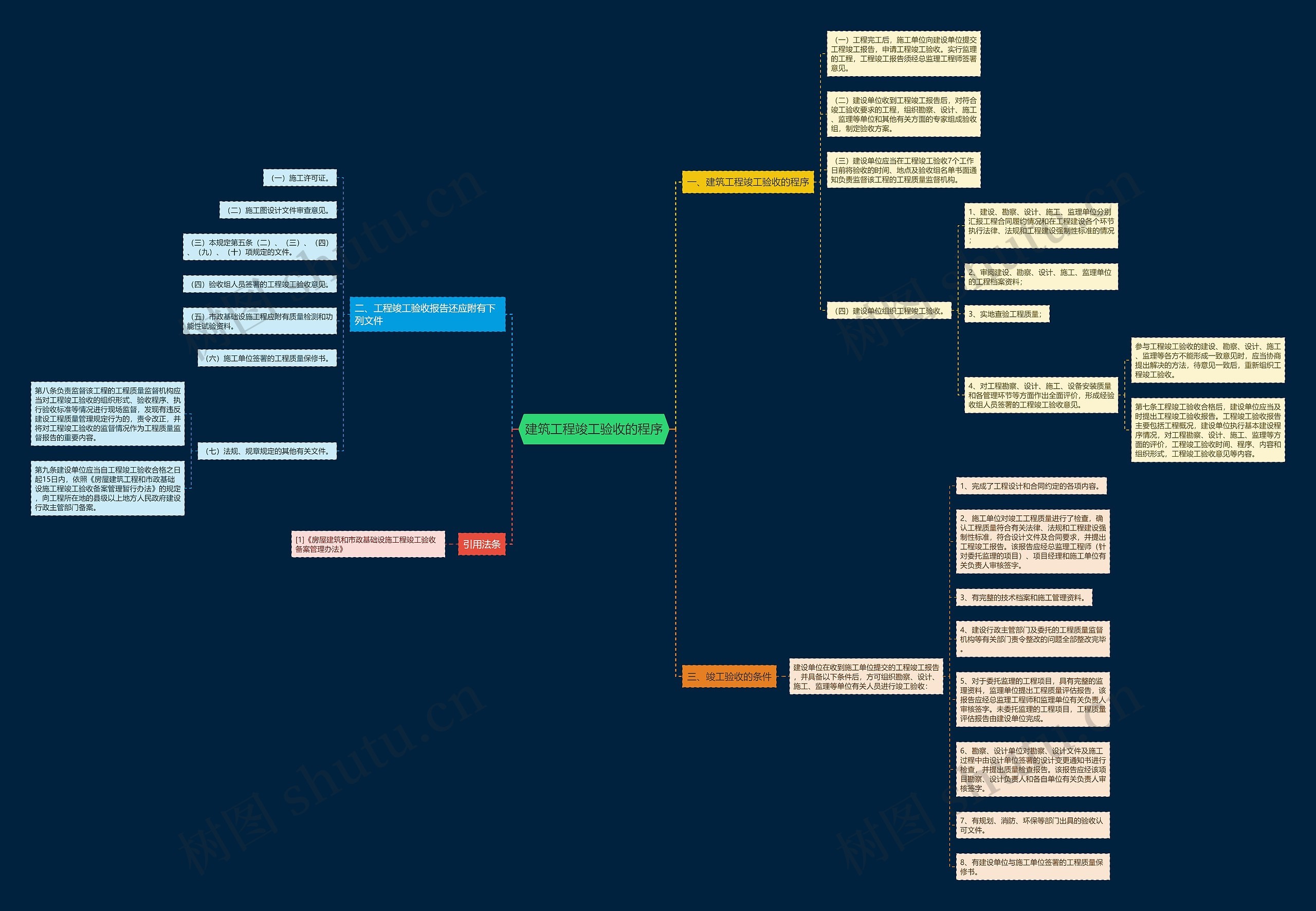 建筑工程竣工验收的程序 建筑工程竣工验收的程序
