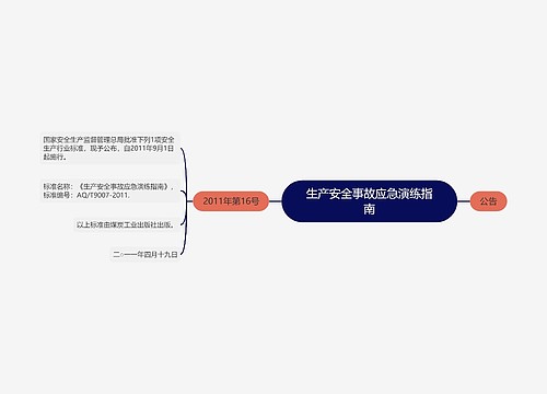 生产安全事故应急演练指南