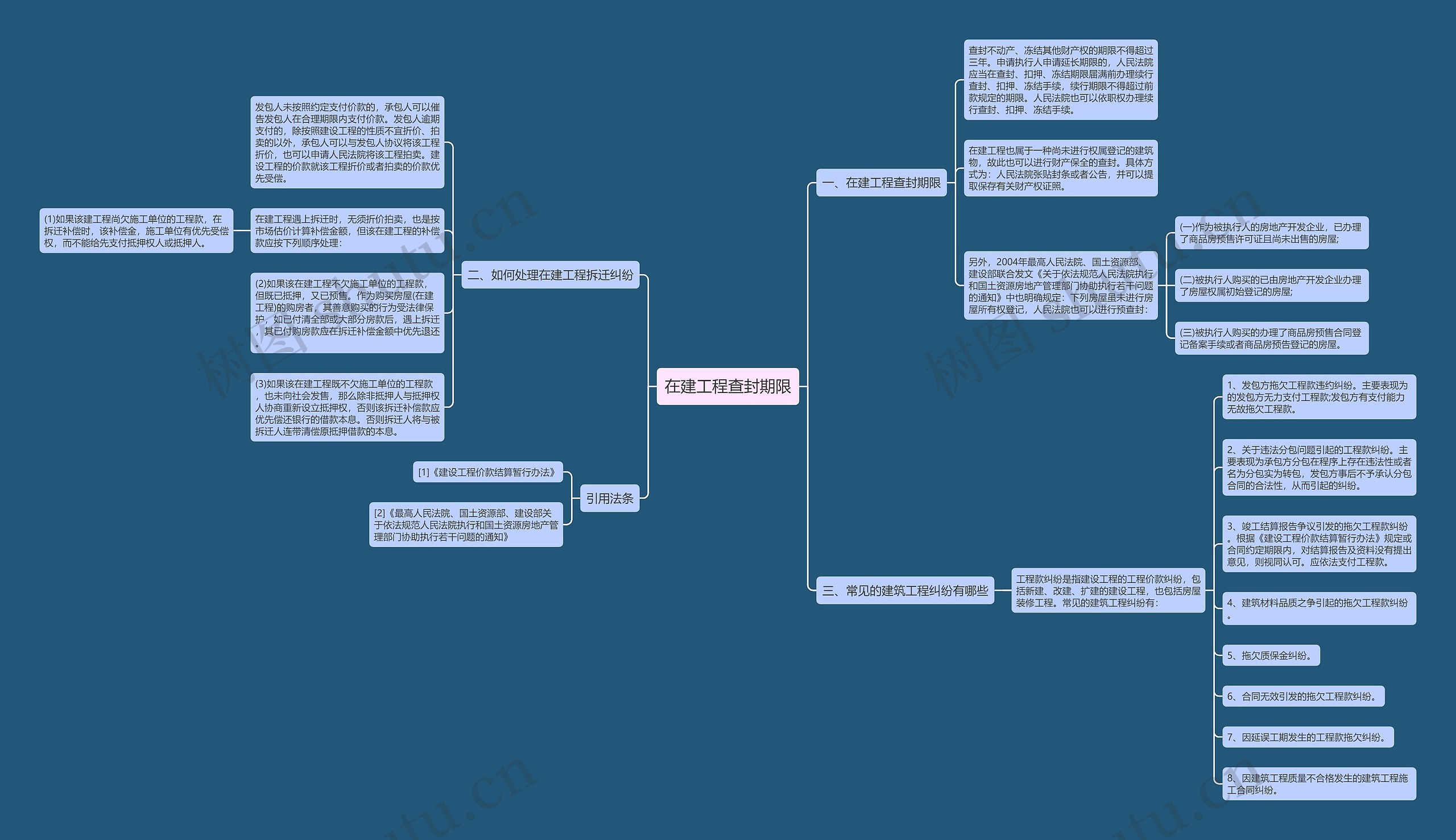 在建工程查封期限思维导图