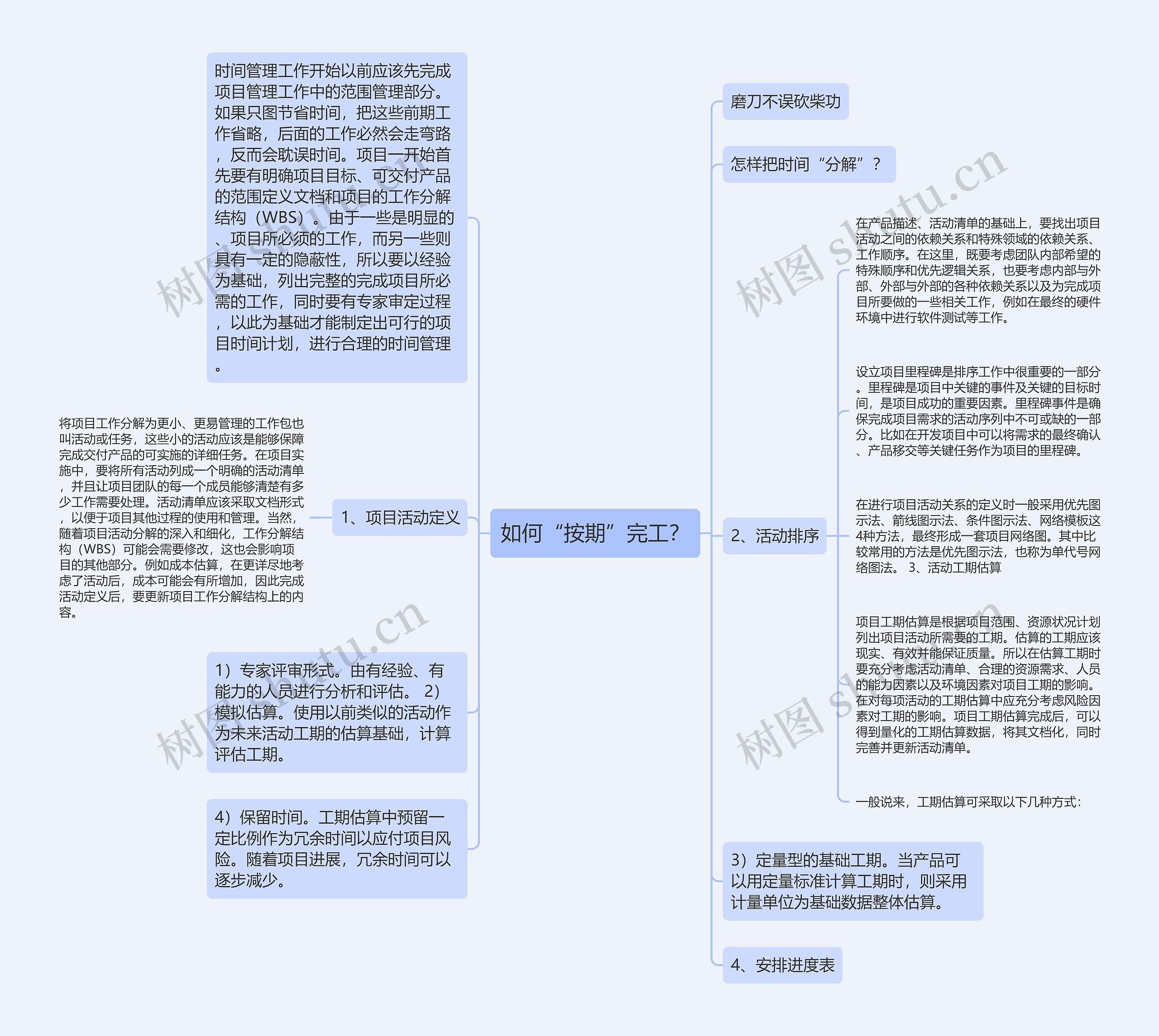 如何“按期”完工? 如何“按期”完工?