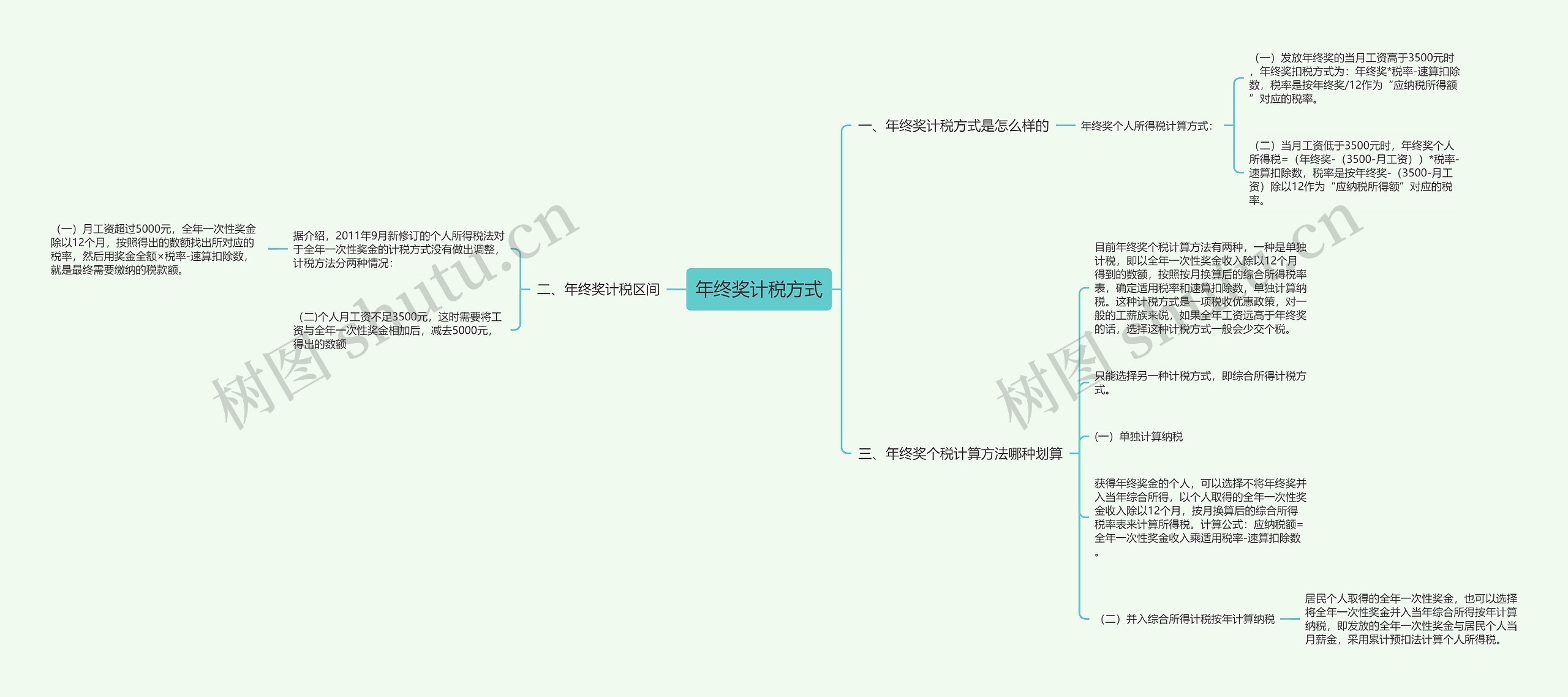 年终奖计税方式思维导图