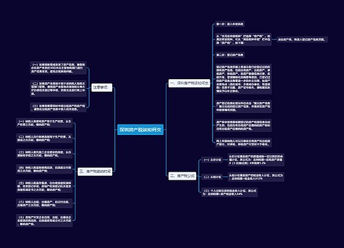 深圳房产税该如何交