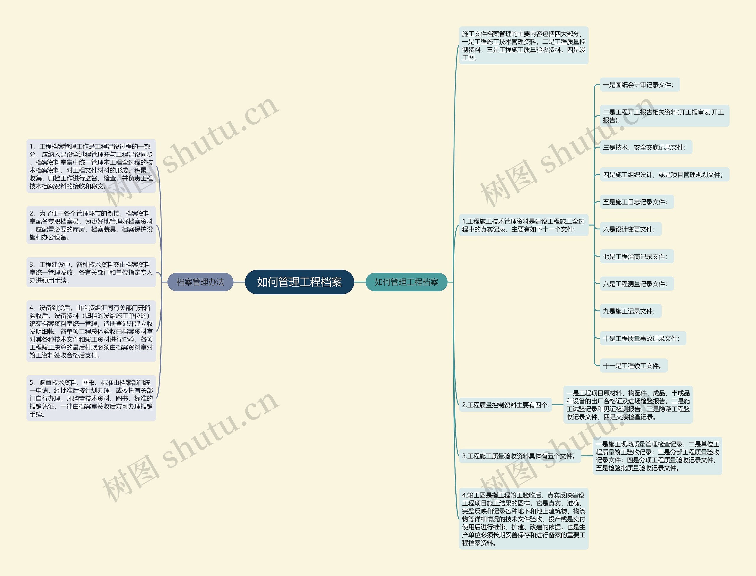 如何管理工程档案思维导图