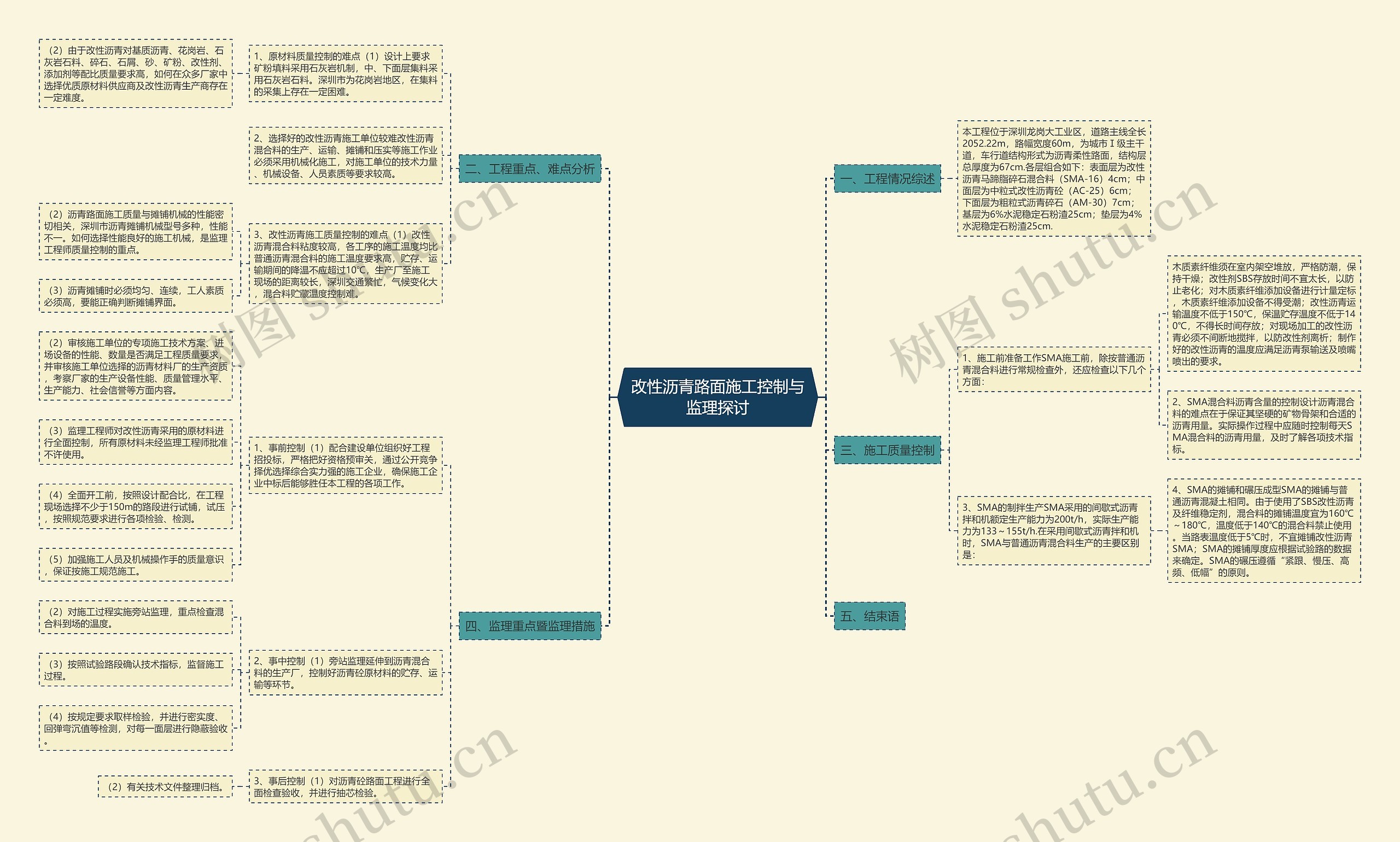 改性沥青路面施工控制与监理探讨思维导图