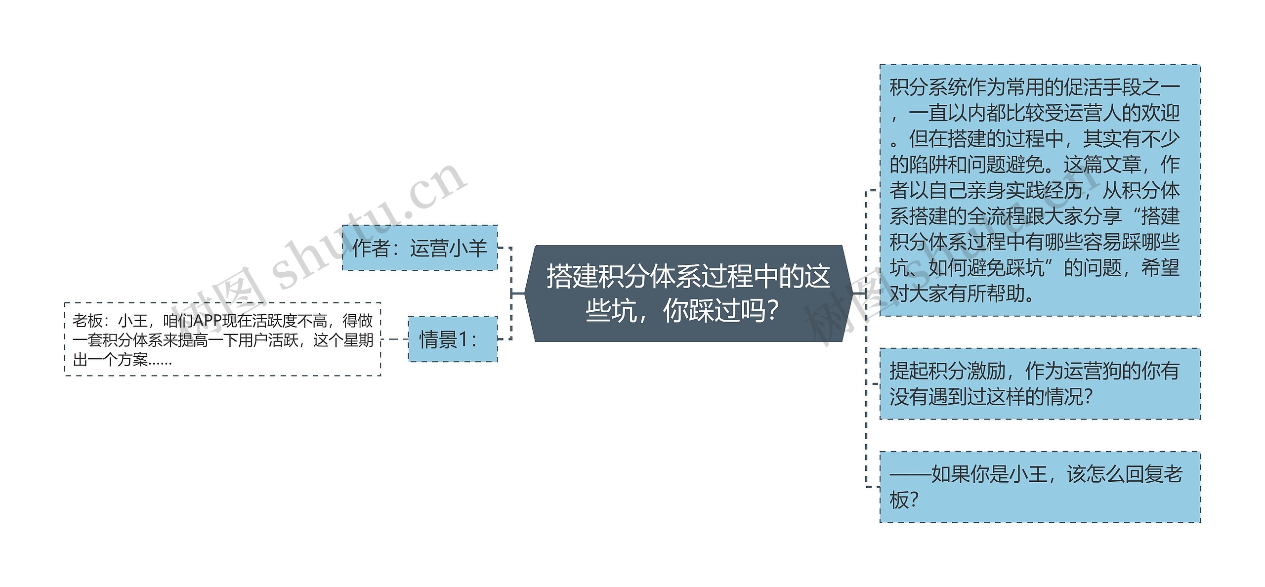 搭建积分体系过程中的这些坑，你踩过吗？思维导图