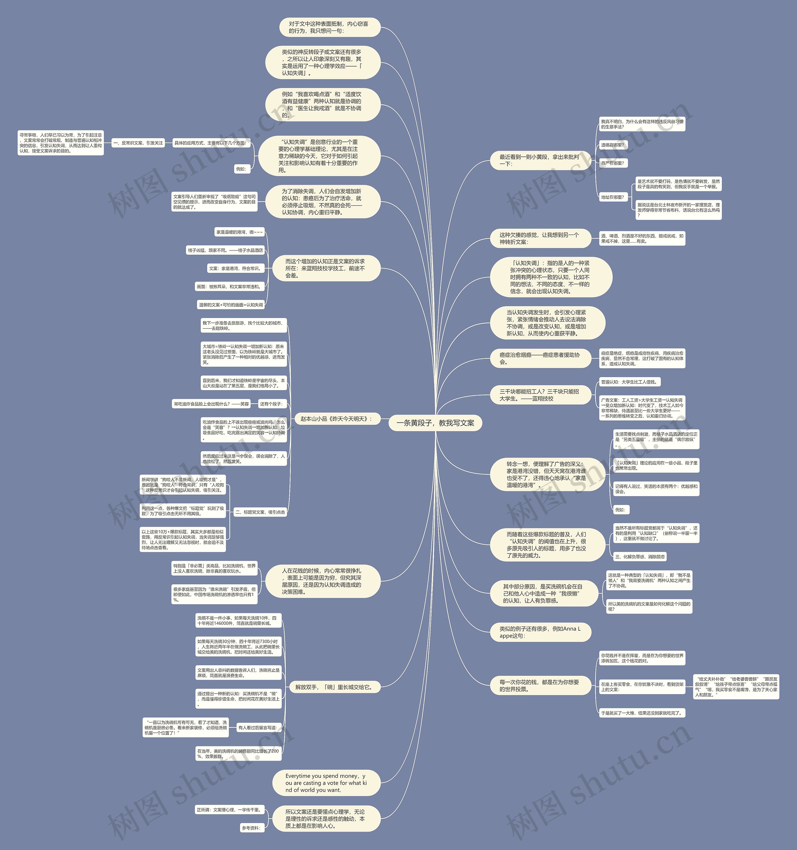 一条黄段子，教我写文案思维导图