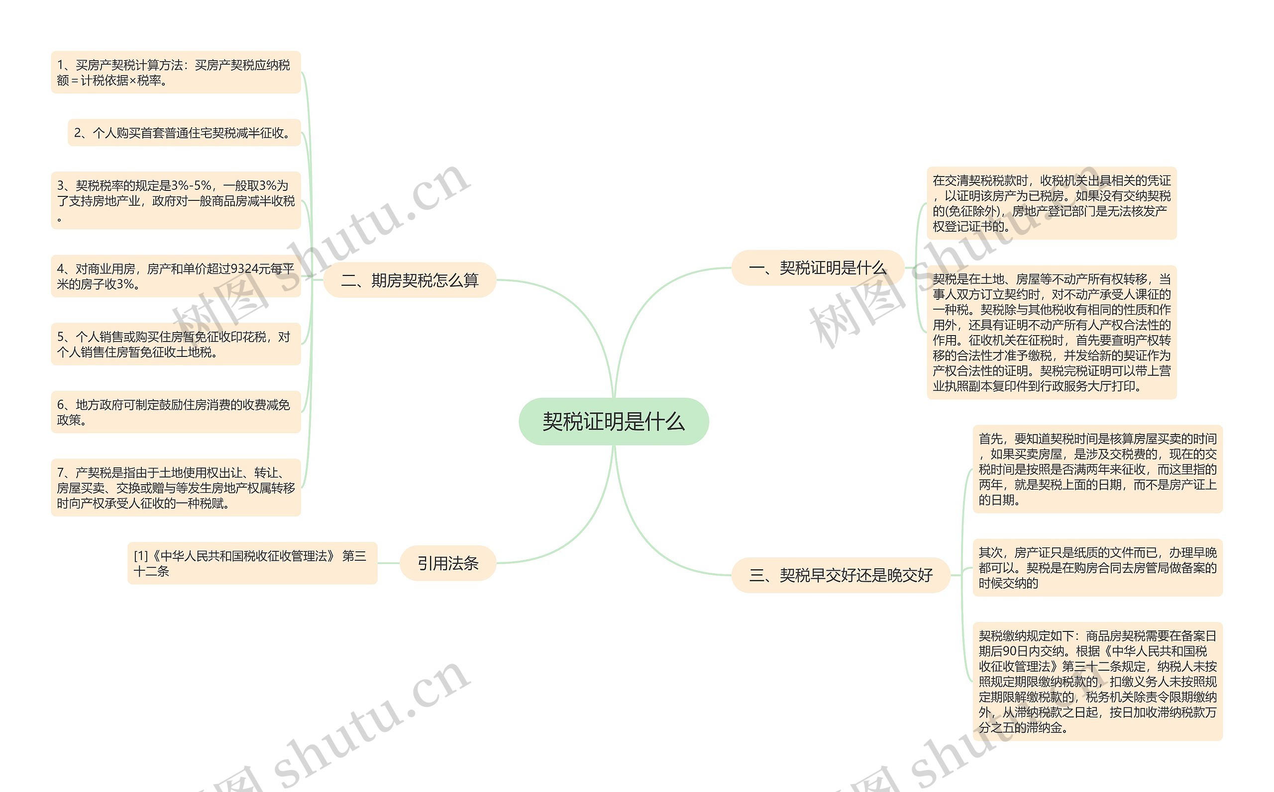 契税证明是什么思维导图