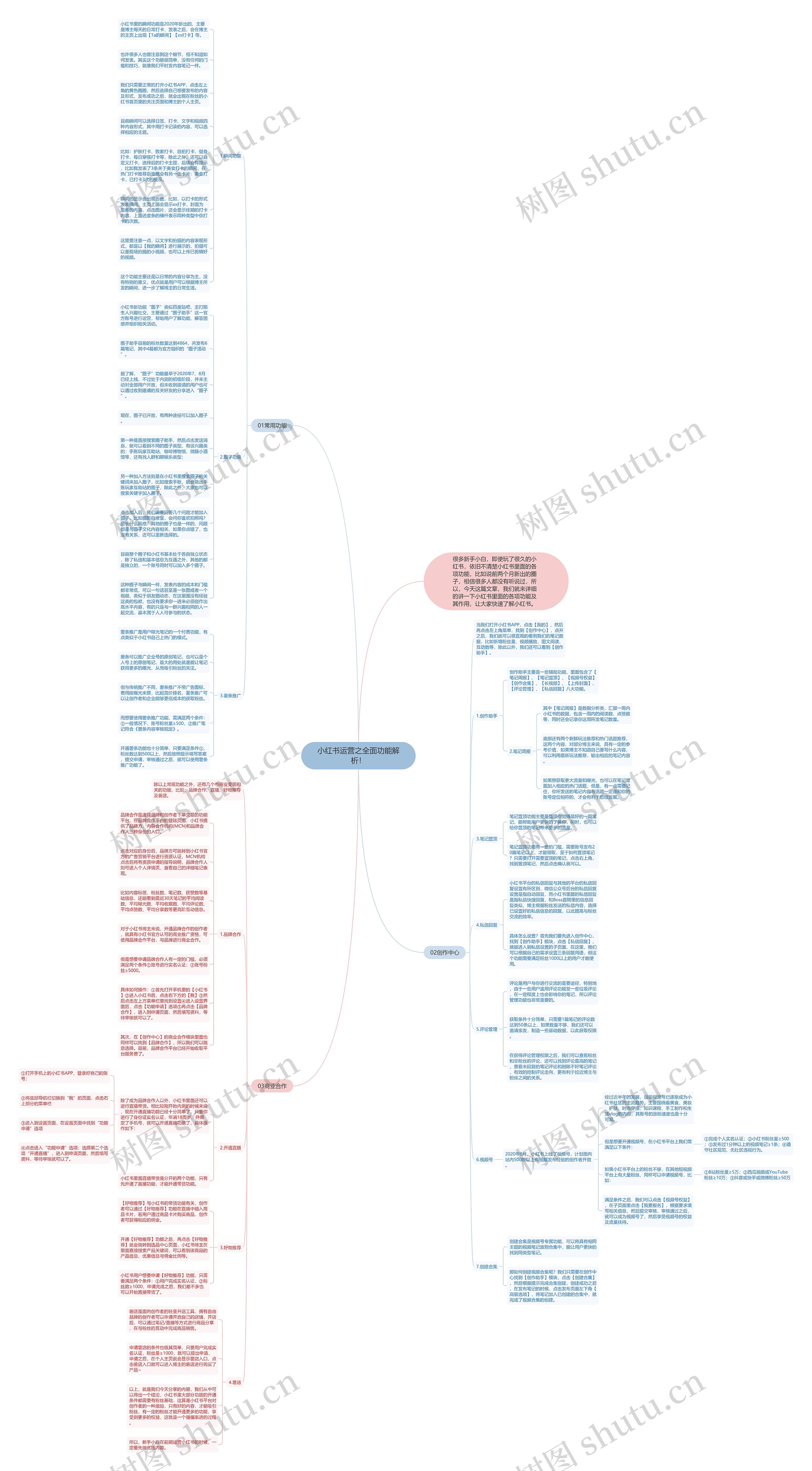 小红书运营之全面功能解析！思维导图