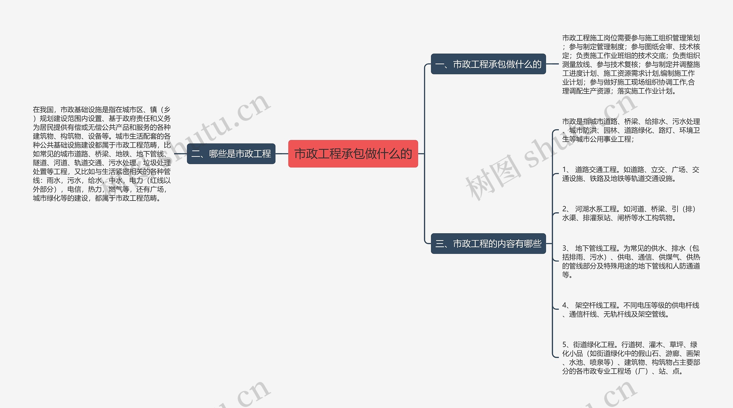 市政工程承包做什么的