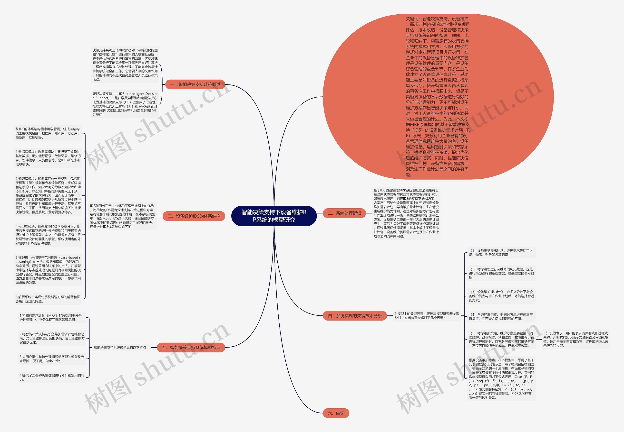 智能决策支持下设备维护RP系统的模型研究思维导图