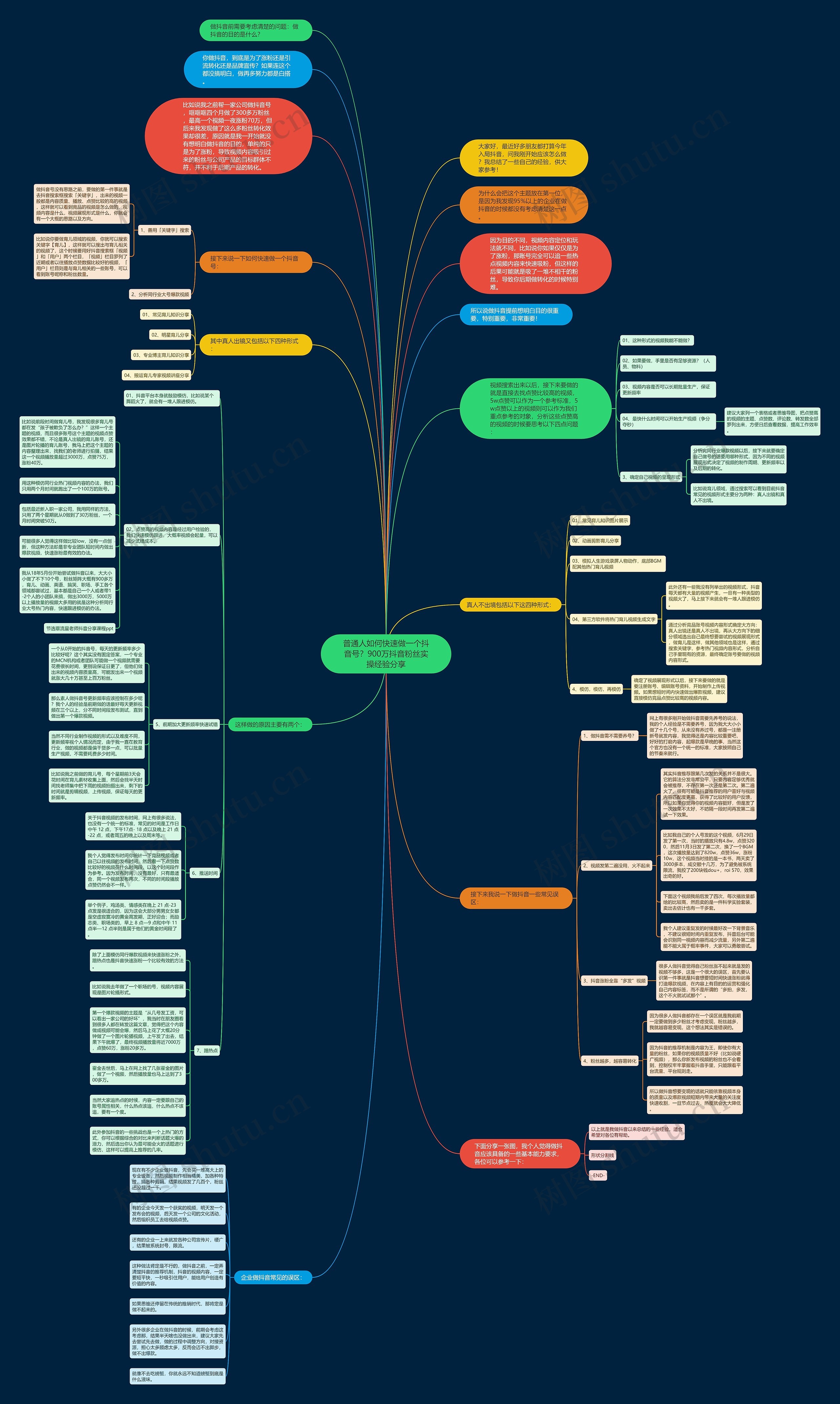 普通人如何快速做一个抖音号？900万抖音粉丝实操经验分享思维导图