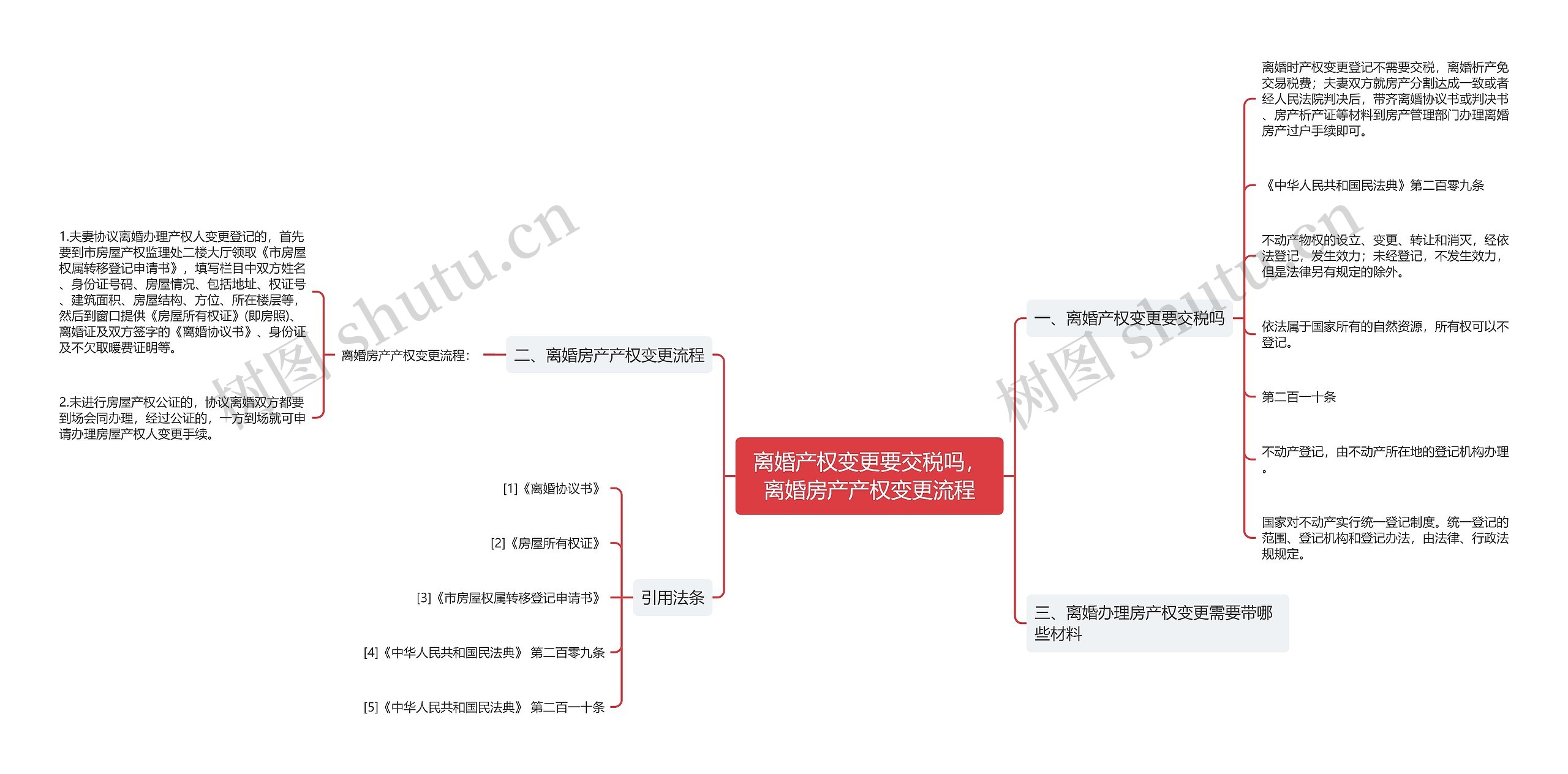 离婚产权变更要交税吗，离婚房产产权变更流程