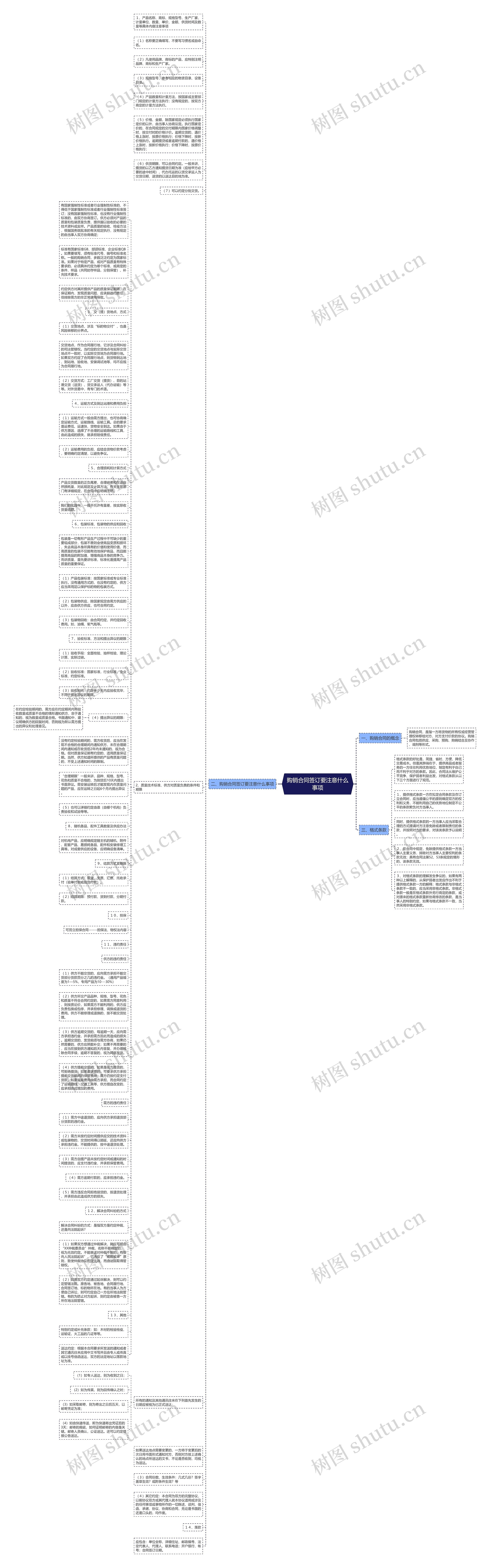购销合同签订要注意什么事项思维导图