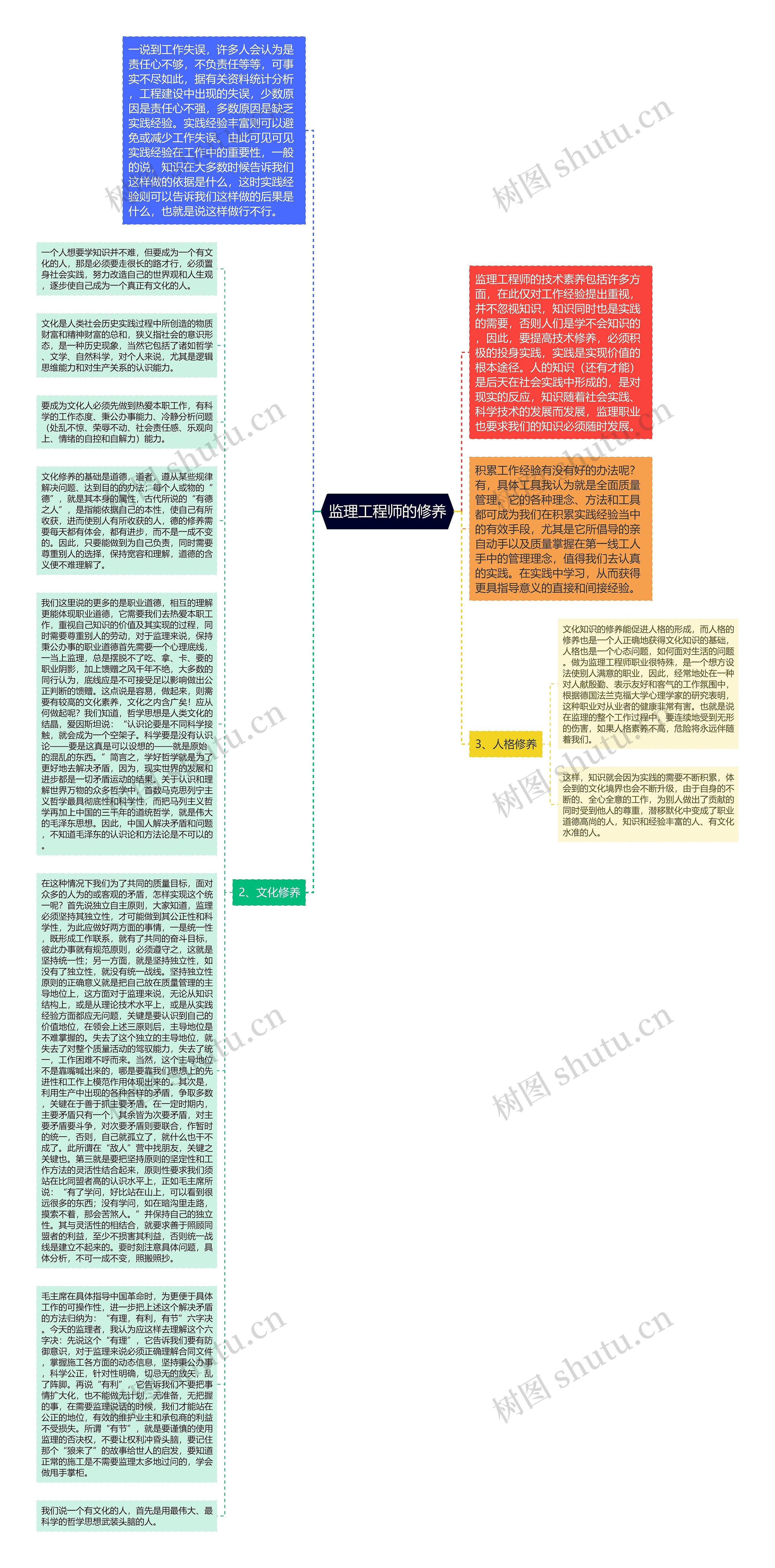 监理工程师的修养思维导图