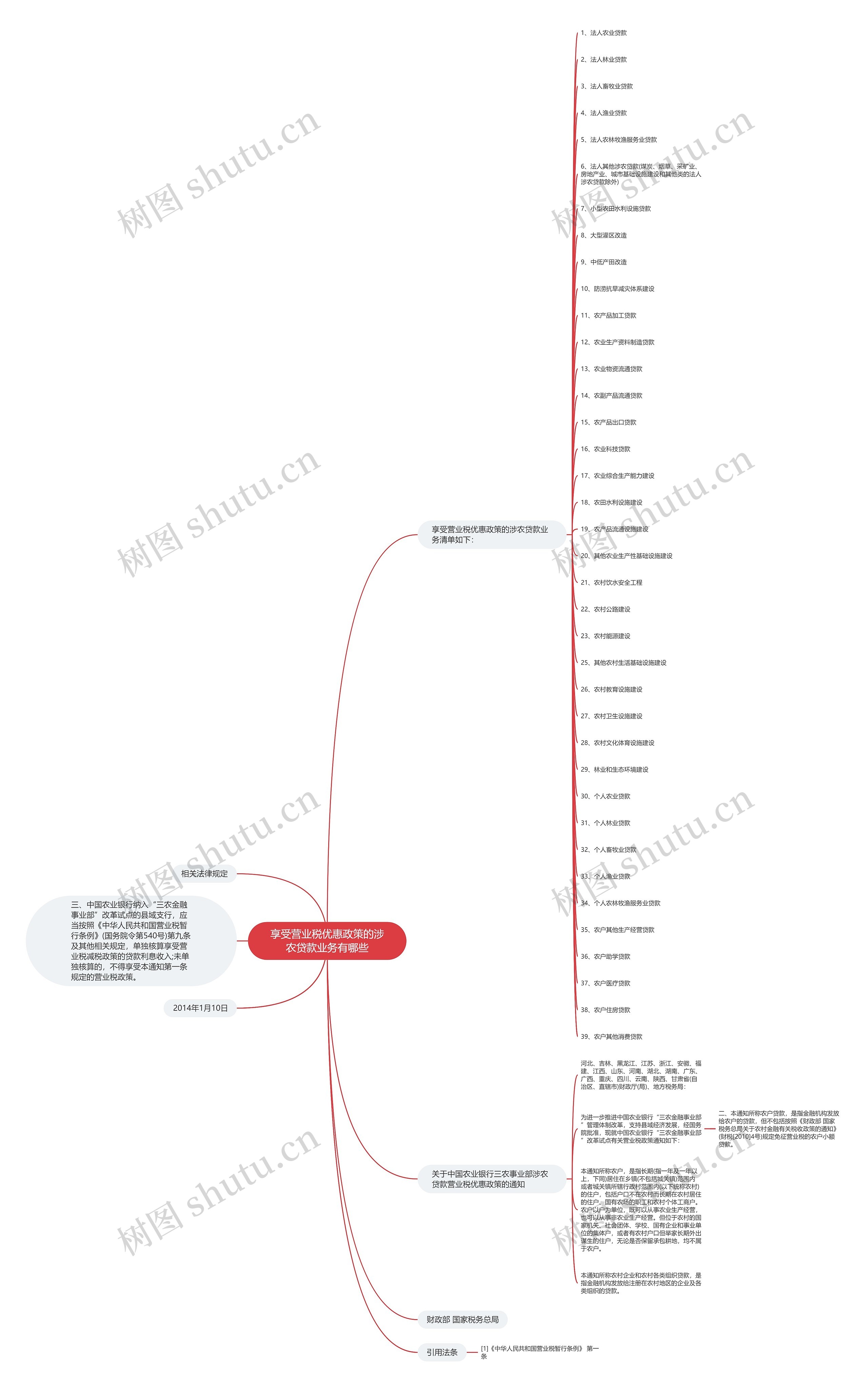 享受营业税优惠政策的涉农贷款业务有哪些 享受营业税优惠政策的涉农贷款业务有哪些