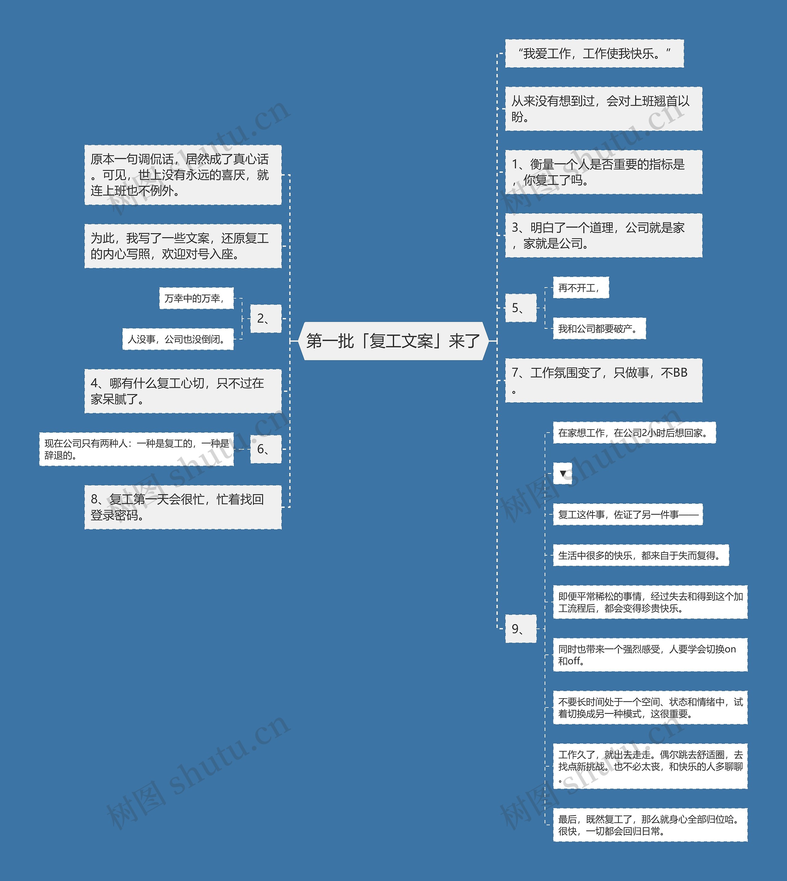 第一批「复工文案」来了思维导图