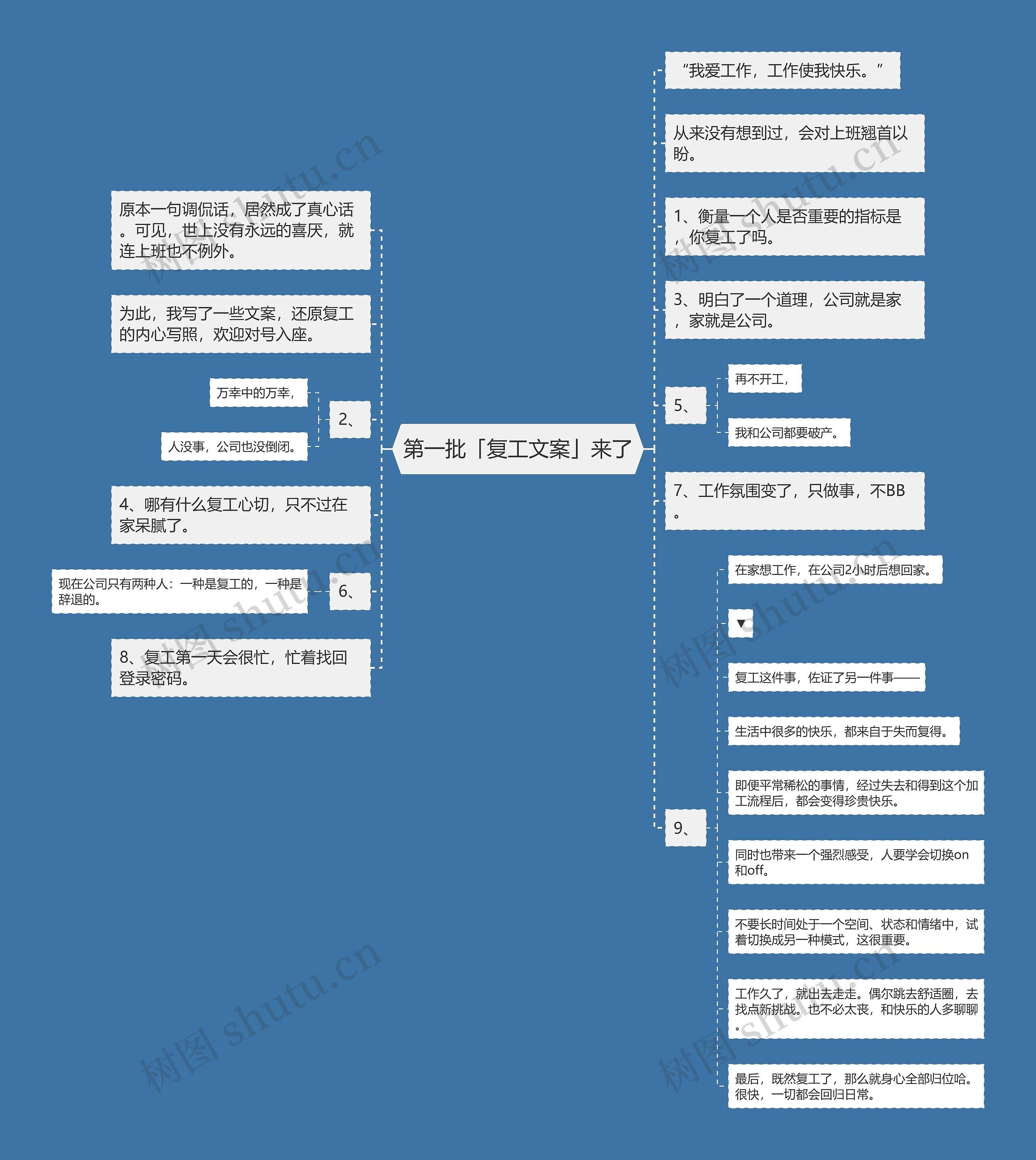 第一批「复工文案」来了思维导图高清图 第一批「复工文案」来了思维导图