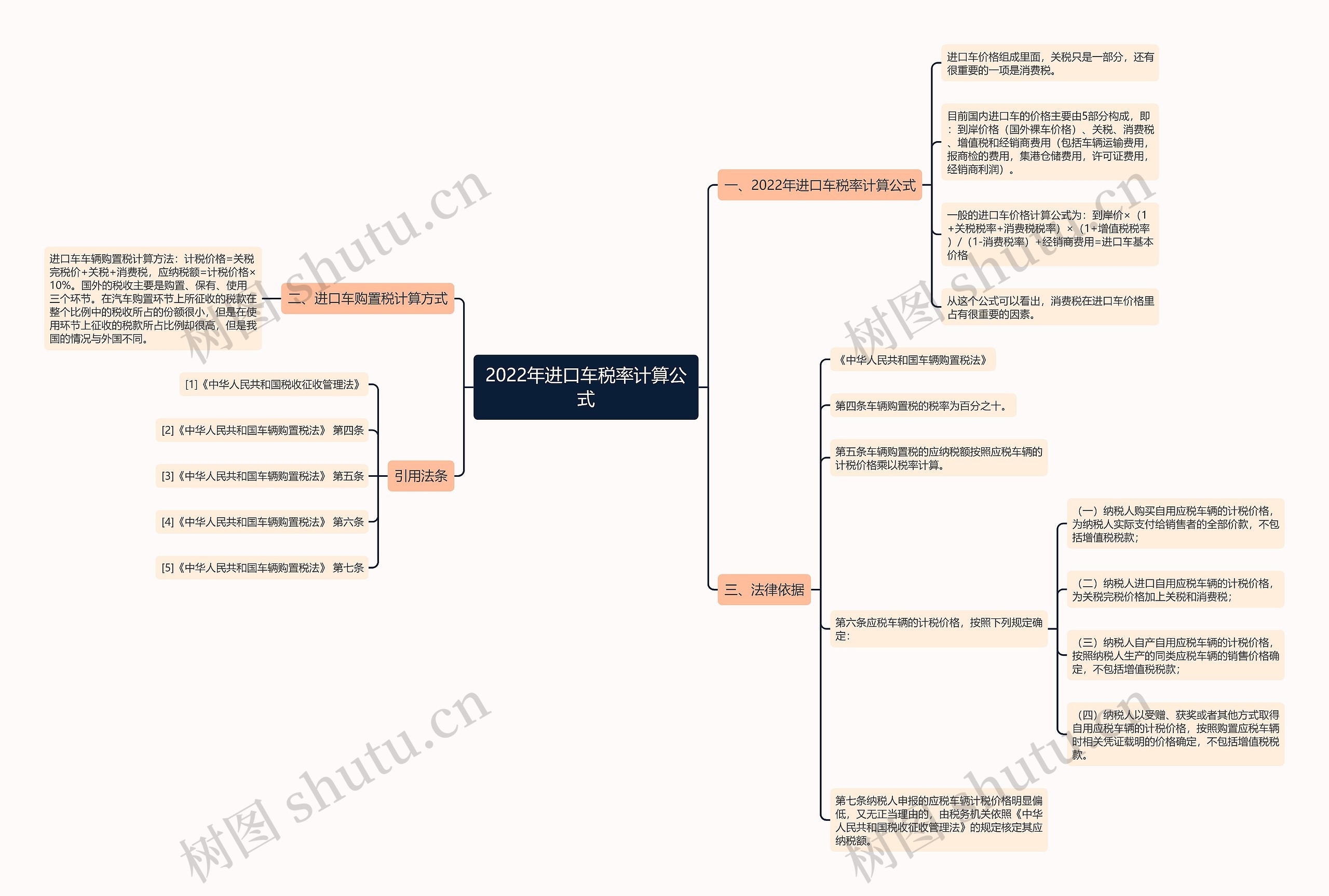 2022年进口车税率计算公式 2022年进口车税率计算公式