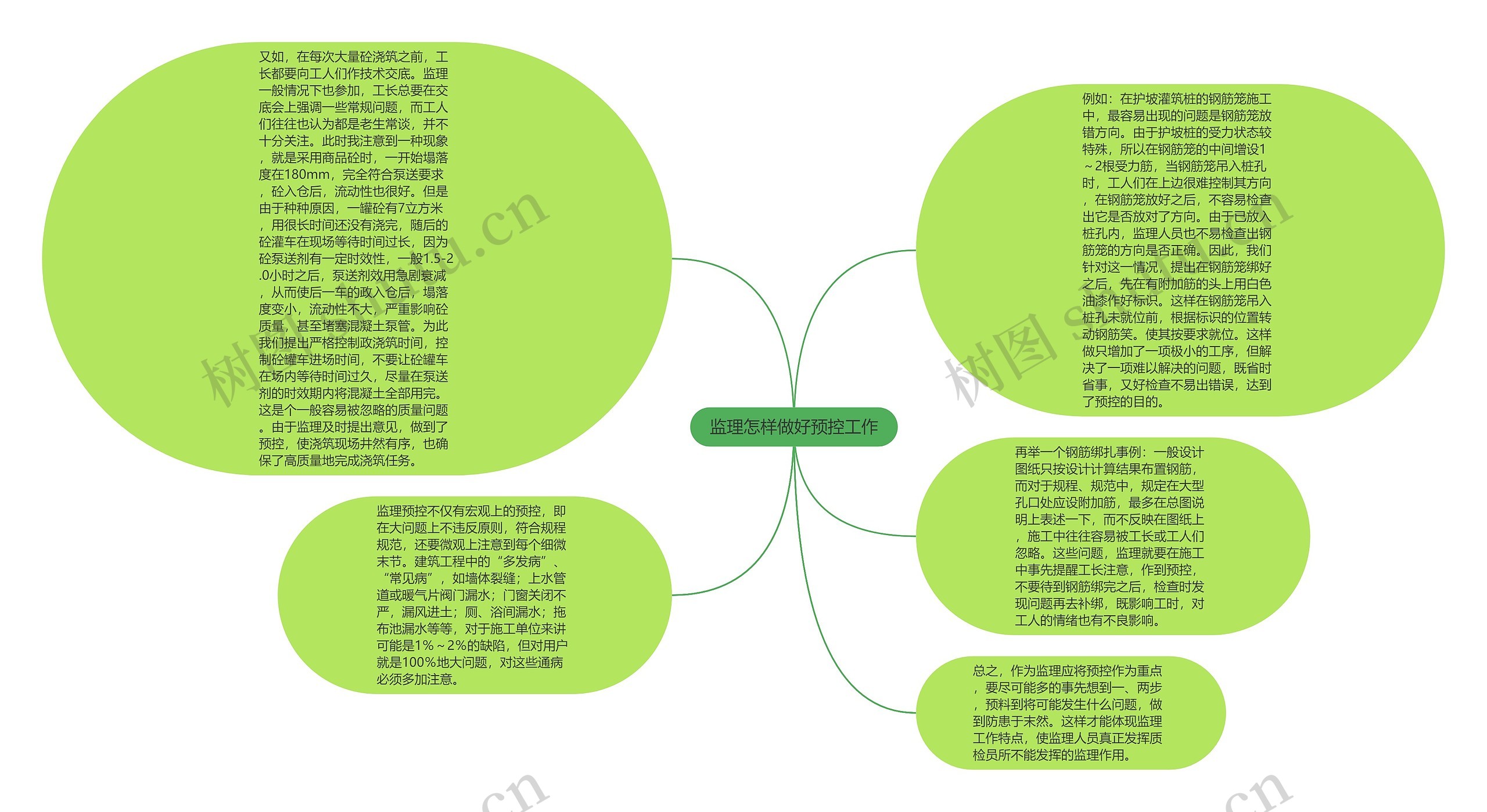 监理怎样做好预控工作