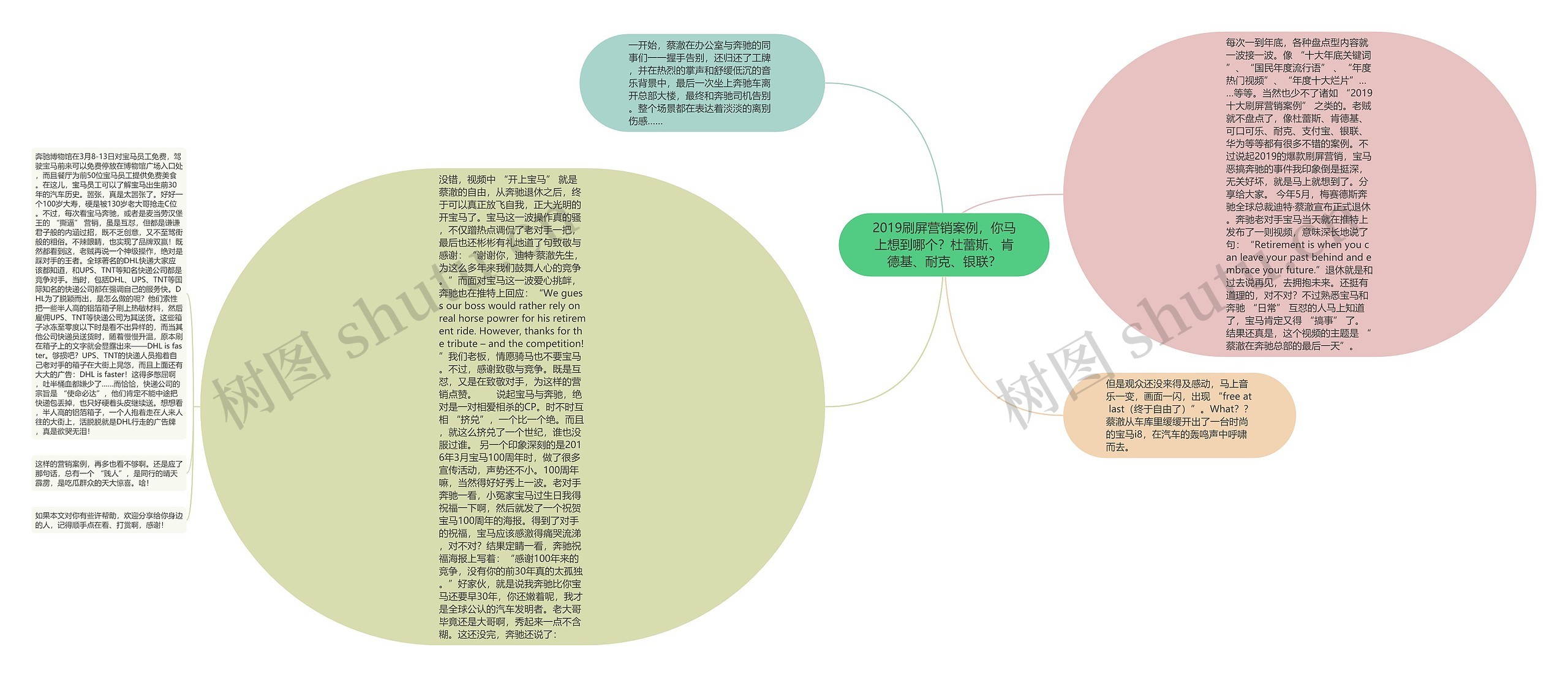 2019刷屏营销案例，你马上想到哪个？杜蕾斯、肯德基、耐克、银联？思维导图