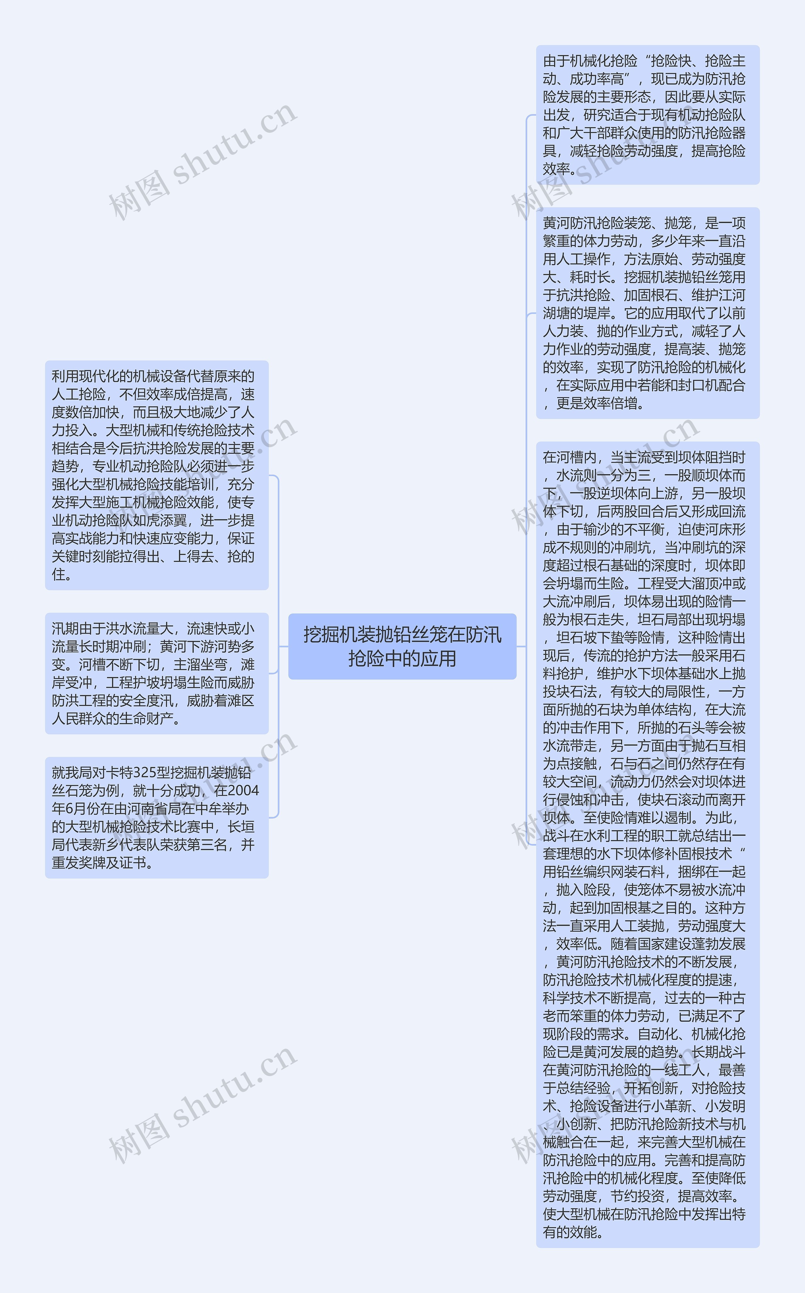 挖掘机装抛铅丝笼在防汛抢险中的应用思维导图