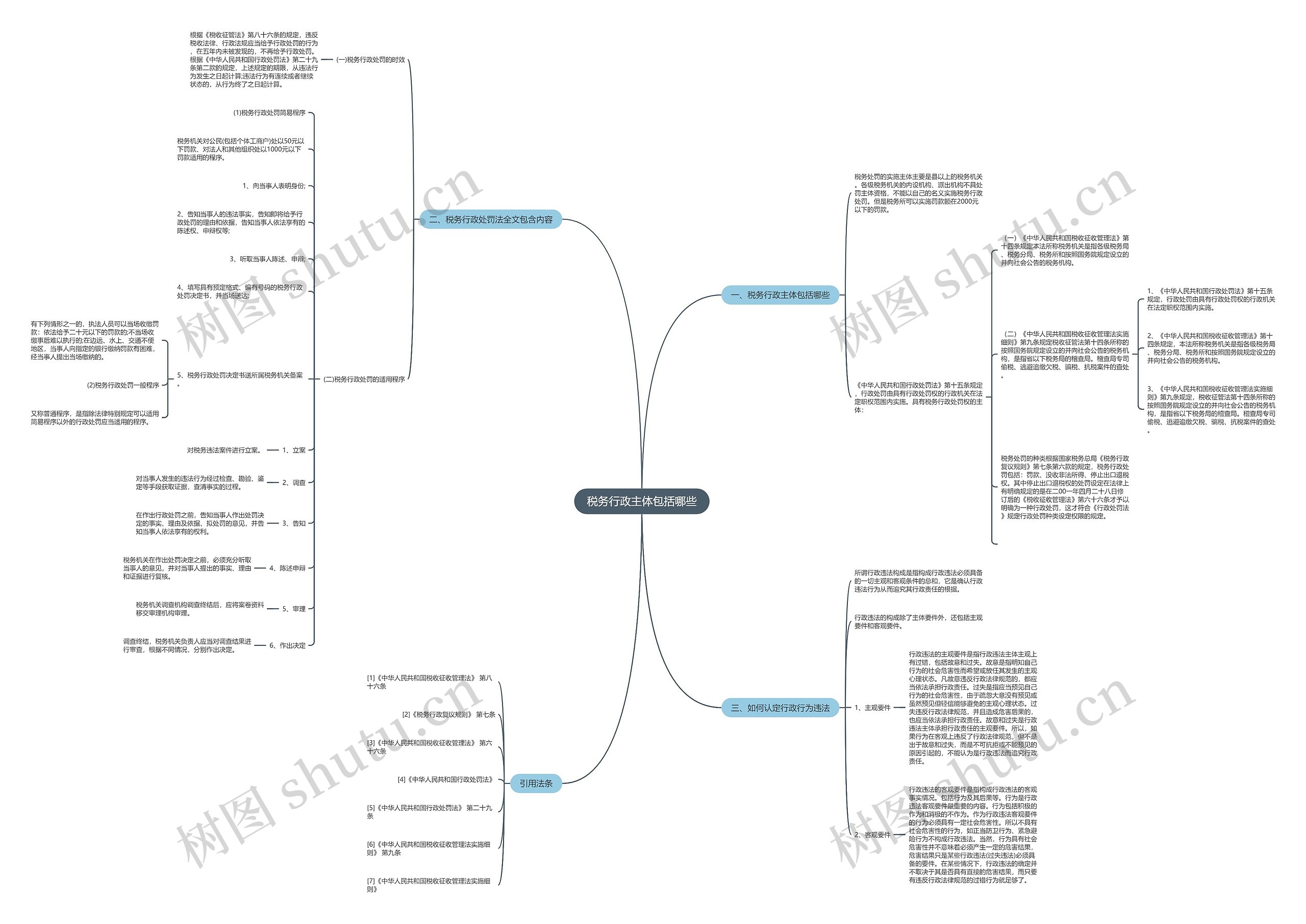 税务行政主体包括哪些思维导图