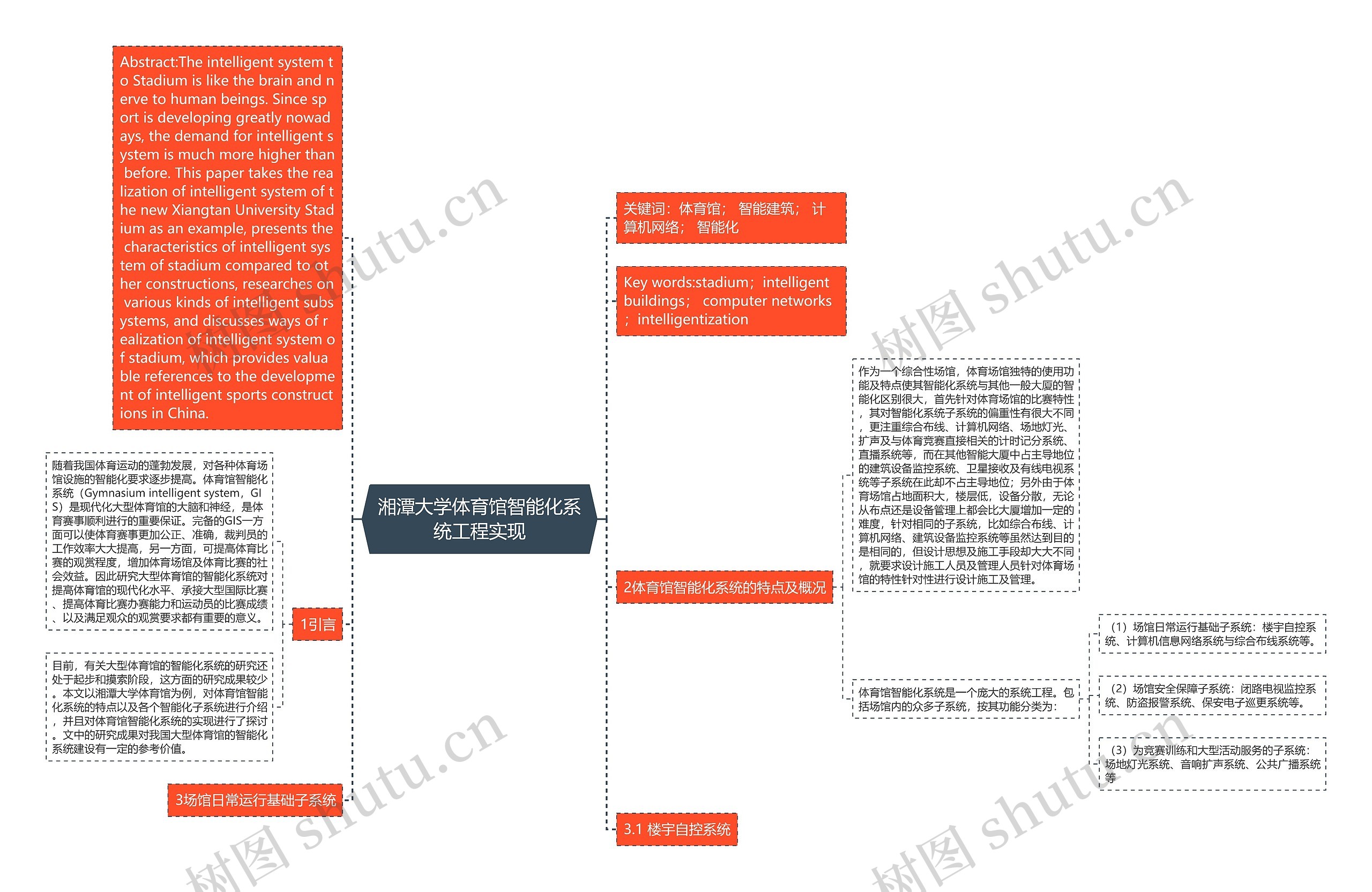 湘潭大学体育馆智能化系统工程实现思维导图