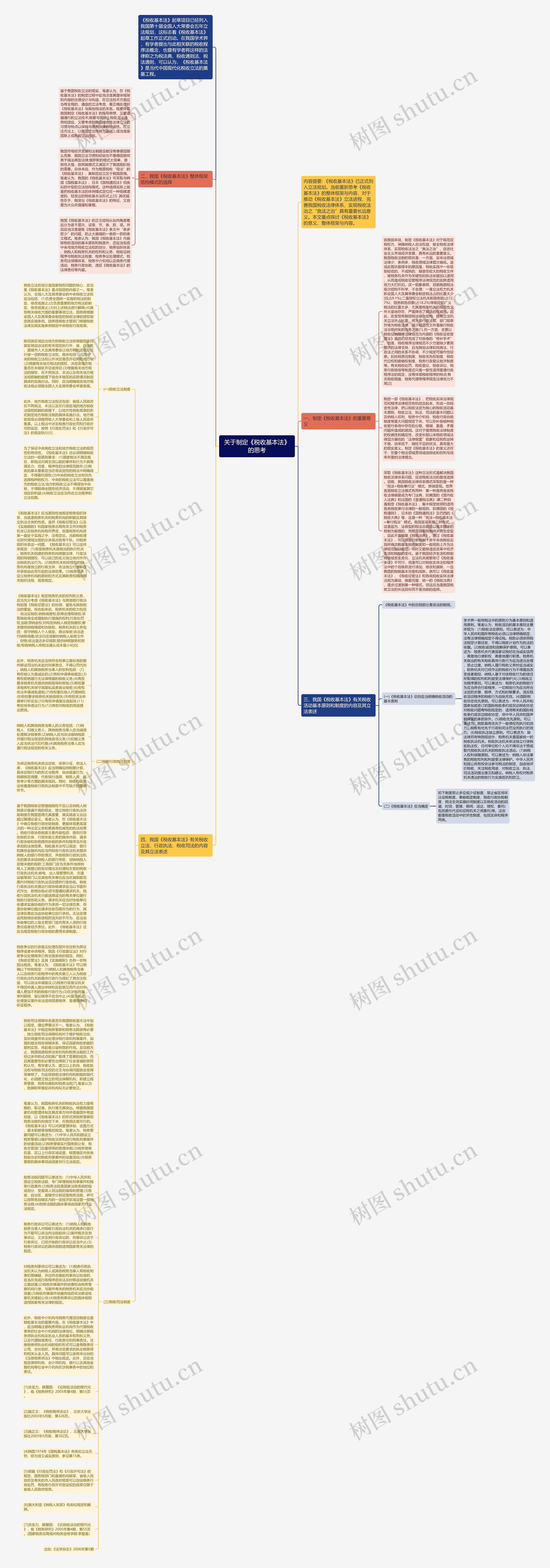 关于制定《税收基本法》的思考思维导图