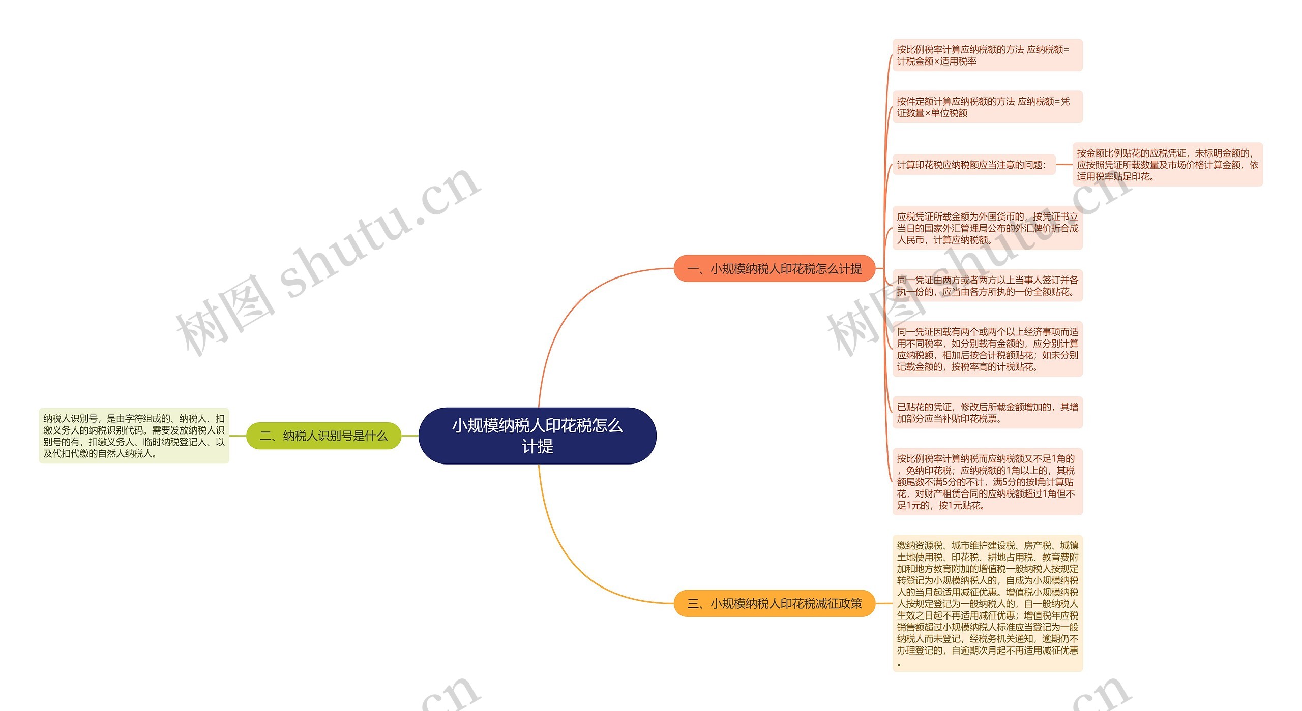 小规模纳税人印花税怎么计提思维导图