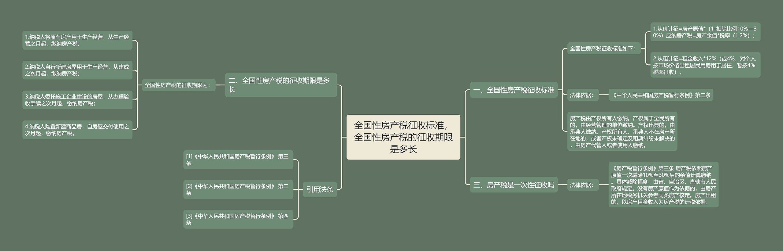 全国性房产税征收标准，全国性房产税的征收期限是多长