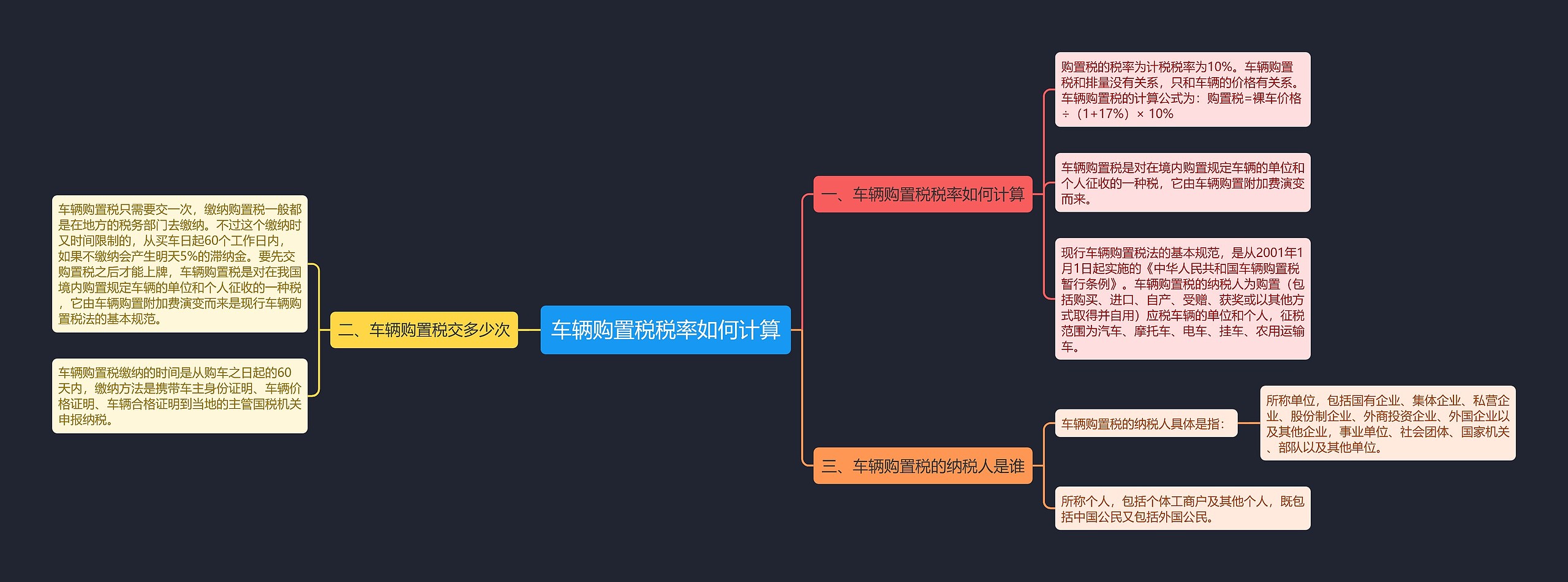 车辆购置税税率如何计算思维导图