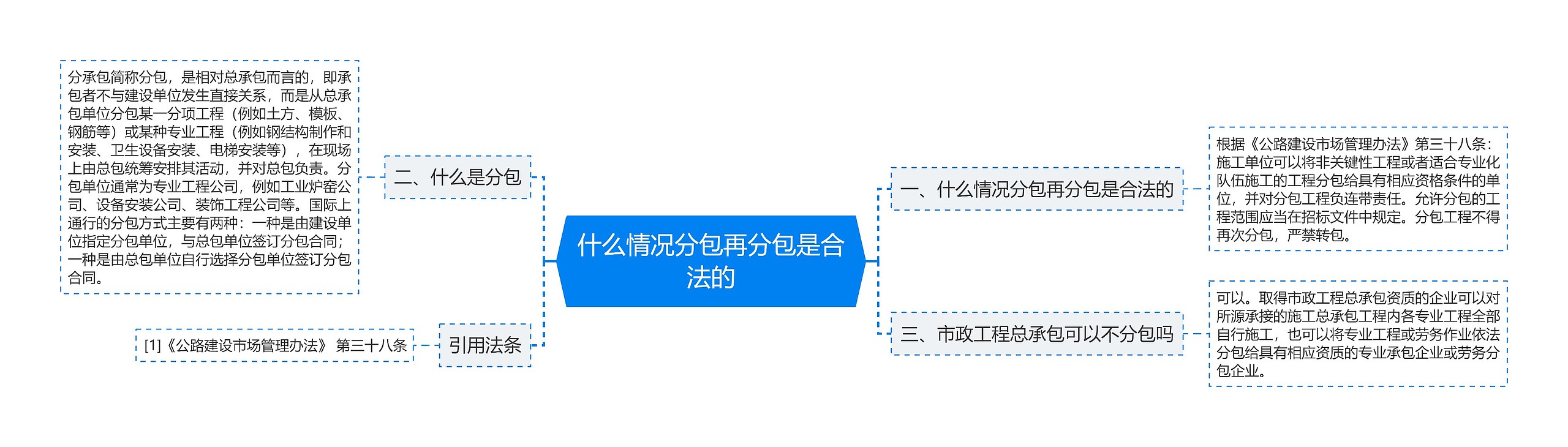 什么情况分包再分包是合法的思维导图