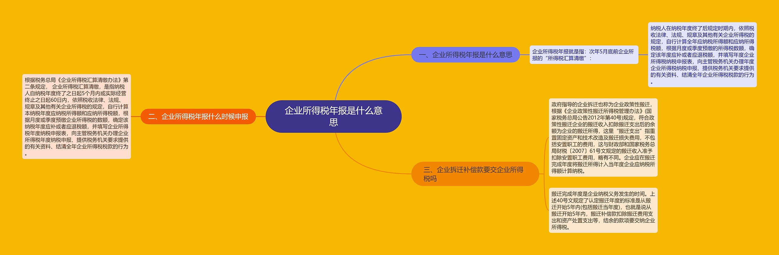 企业所得税年报是什么意思 企业所得税年报是什么意思