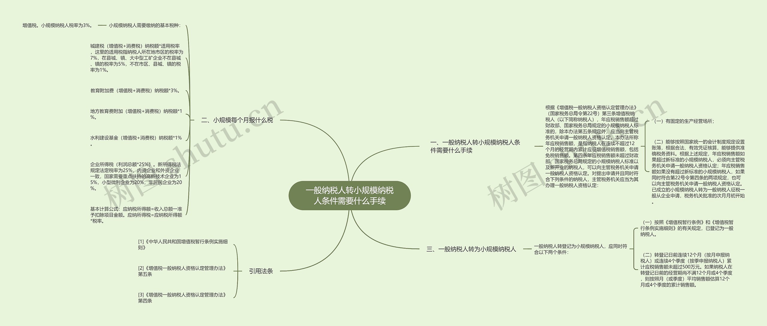 一般纳税人转小规模纳税人条件需要什么手续思维导图