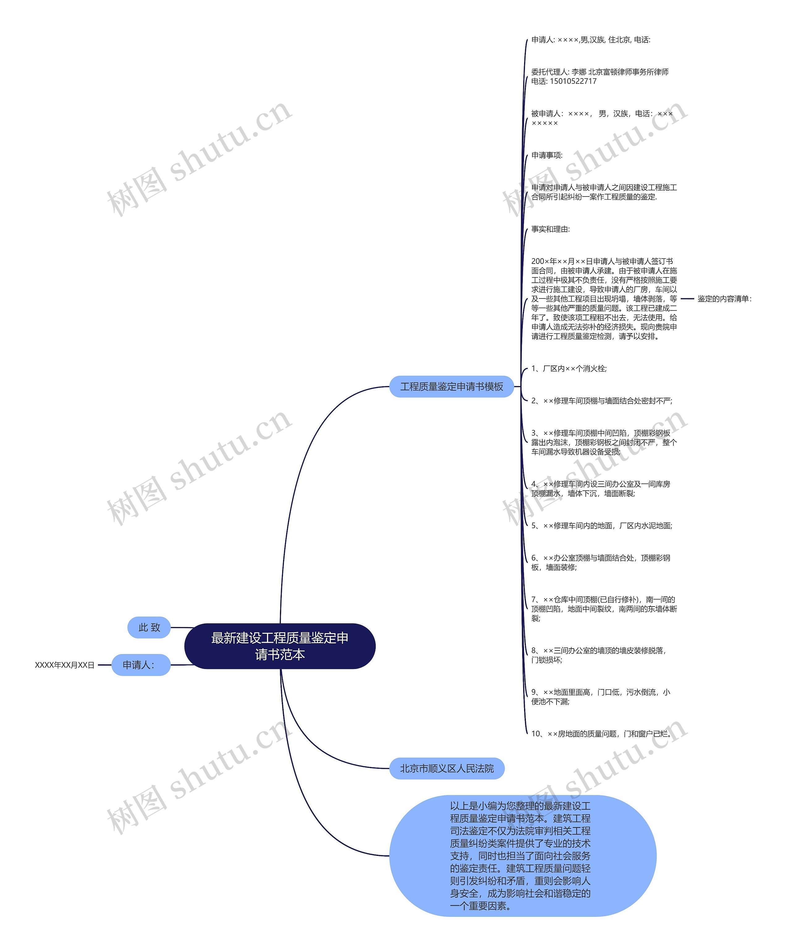 最新建设工程质量鉴定申请书范本 最新建设工程质量鉴定申请书范本