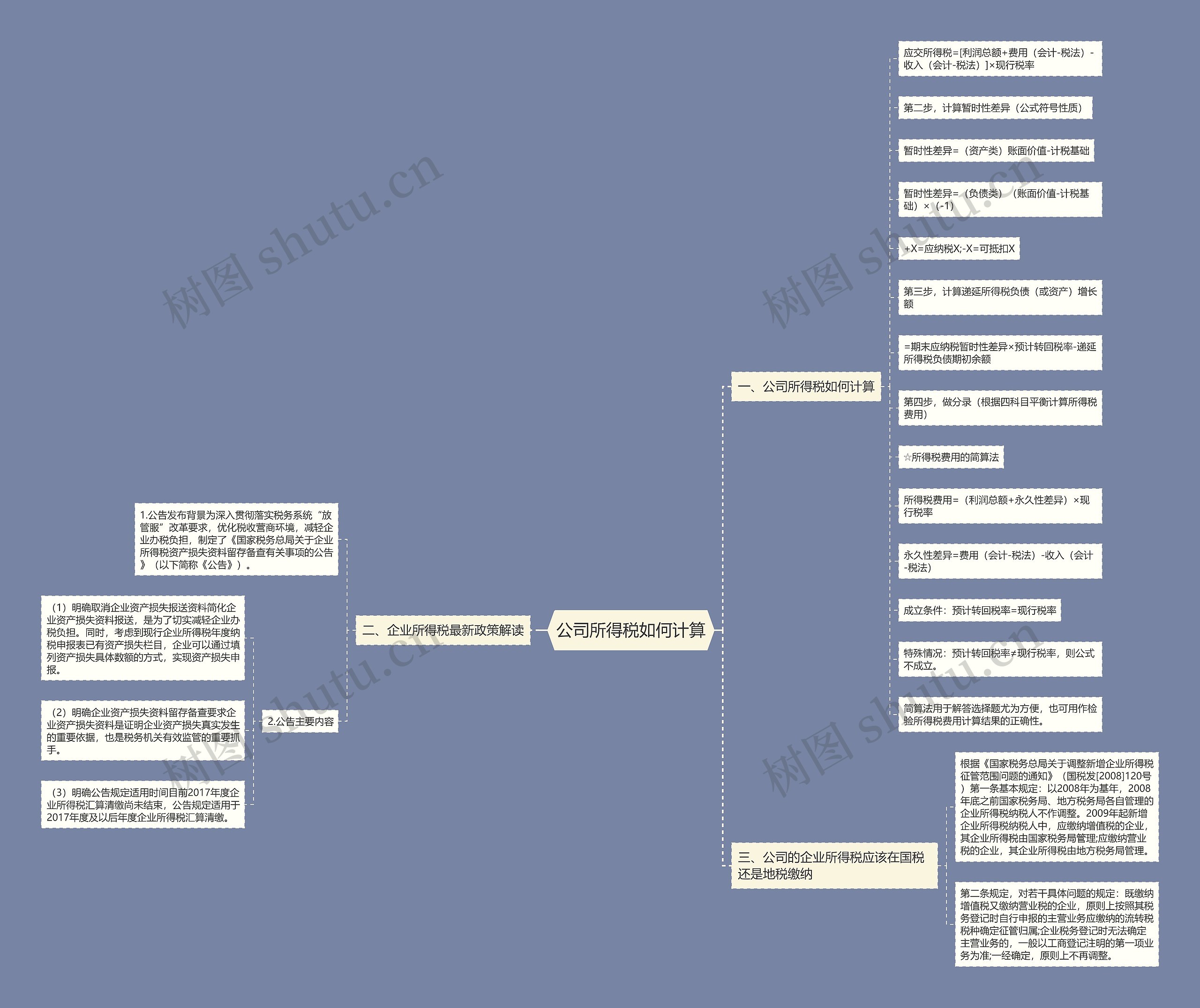 公司所得税如何计算思维导图