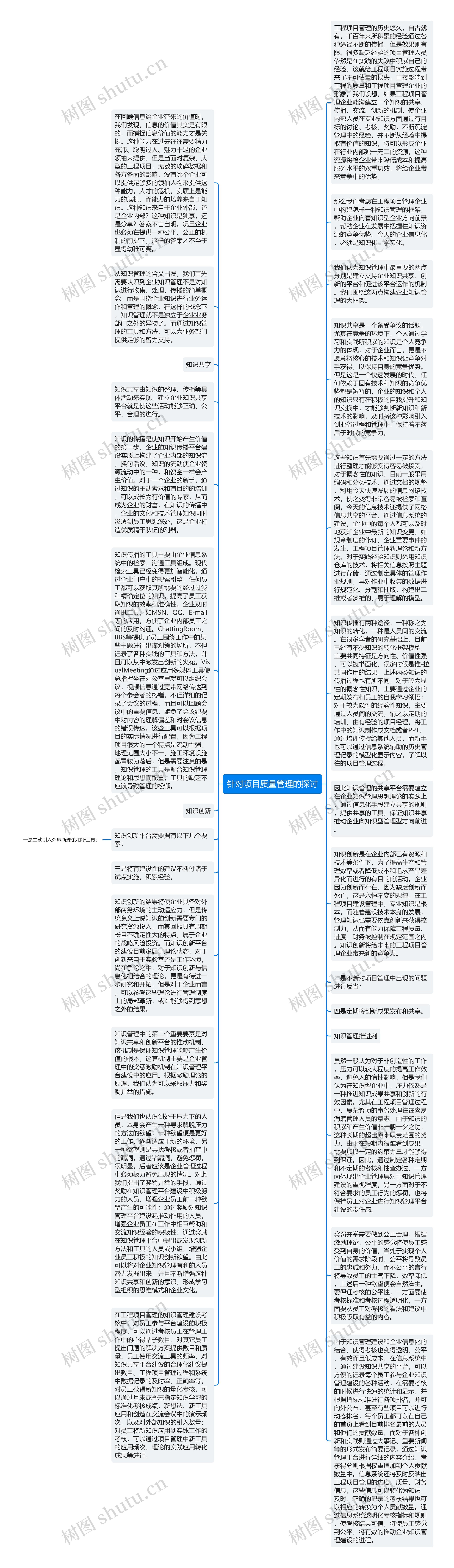 针对项目质量管理的探讨