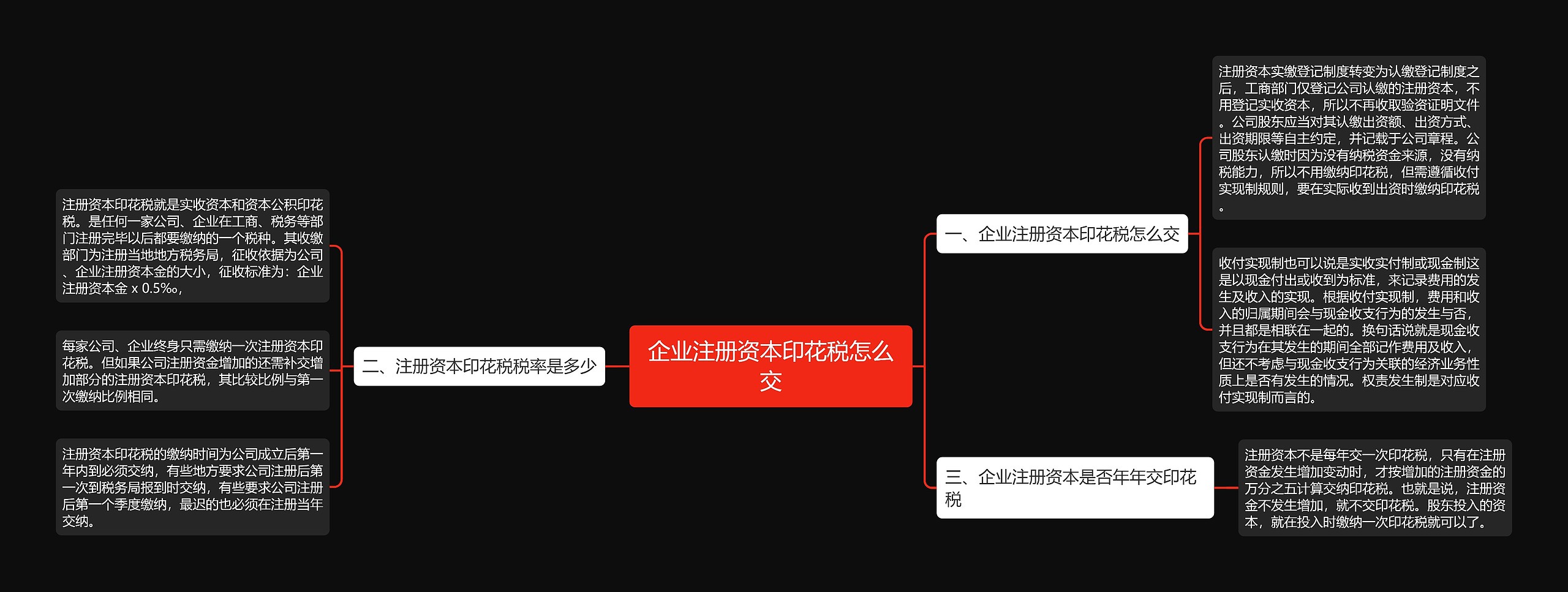 企业注册资本印花税怎么交思维导图
