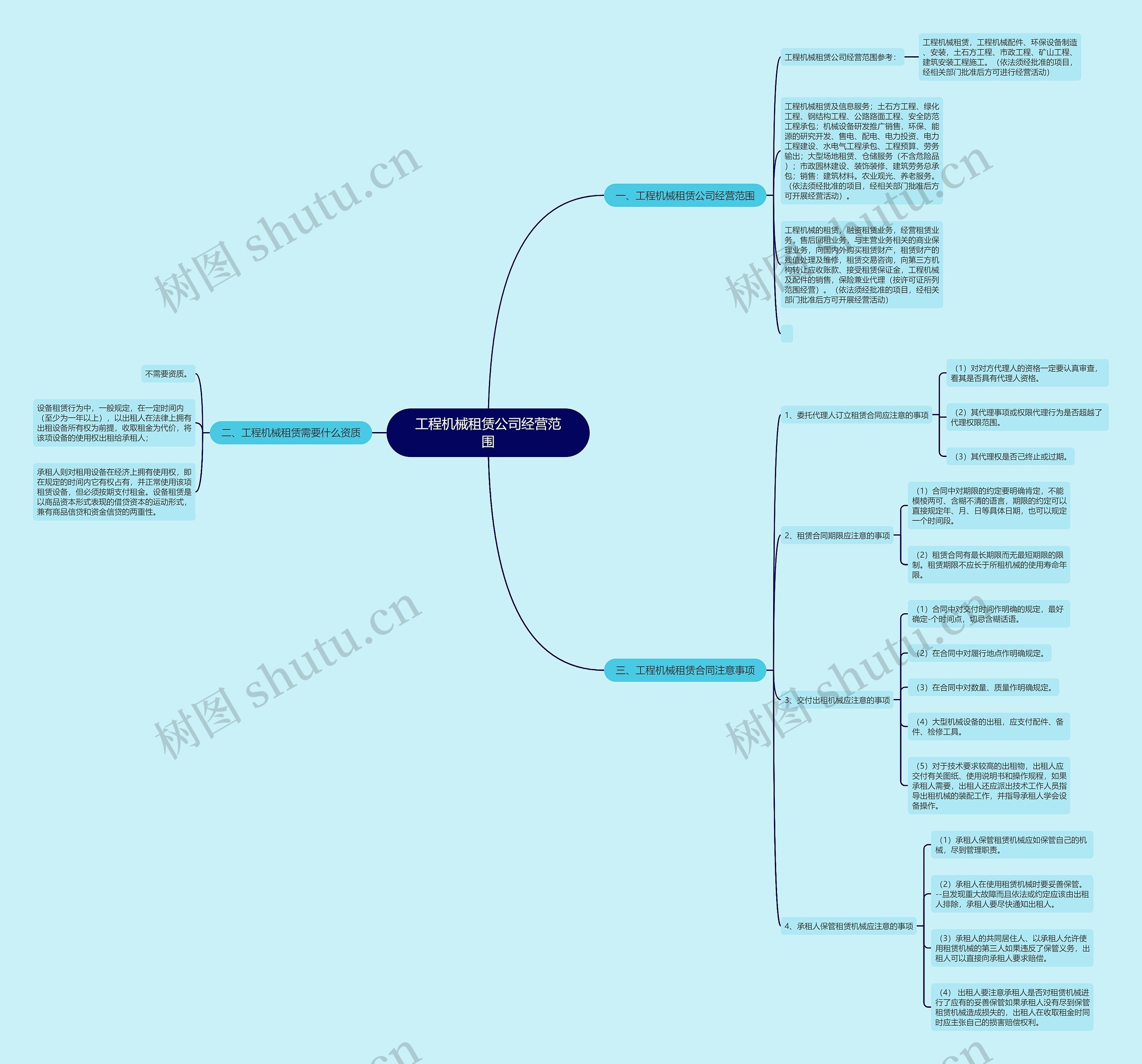 工程机械租赁公司经营范围思维导图