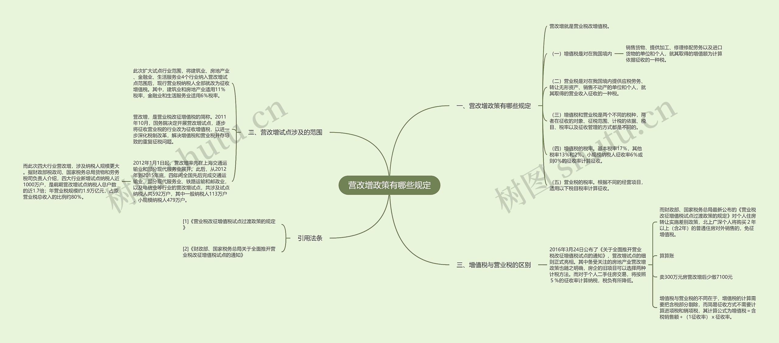 营改增政策有哪些规定思维导图