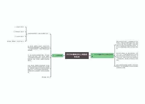 2022年最新农村土地税征收标准