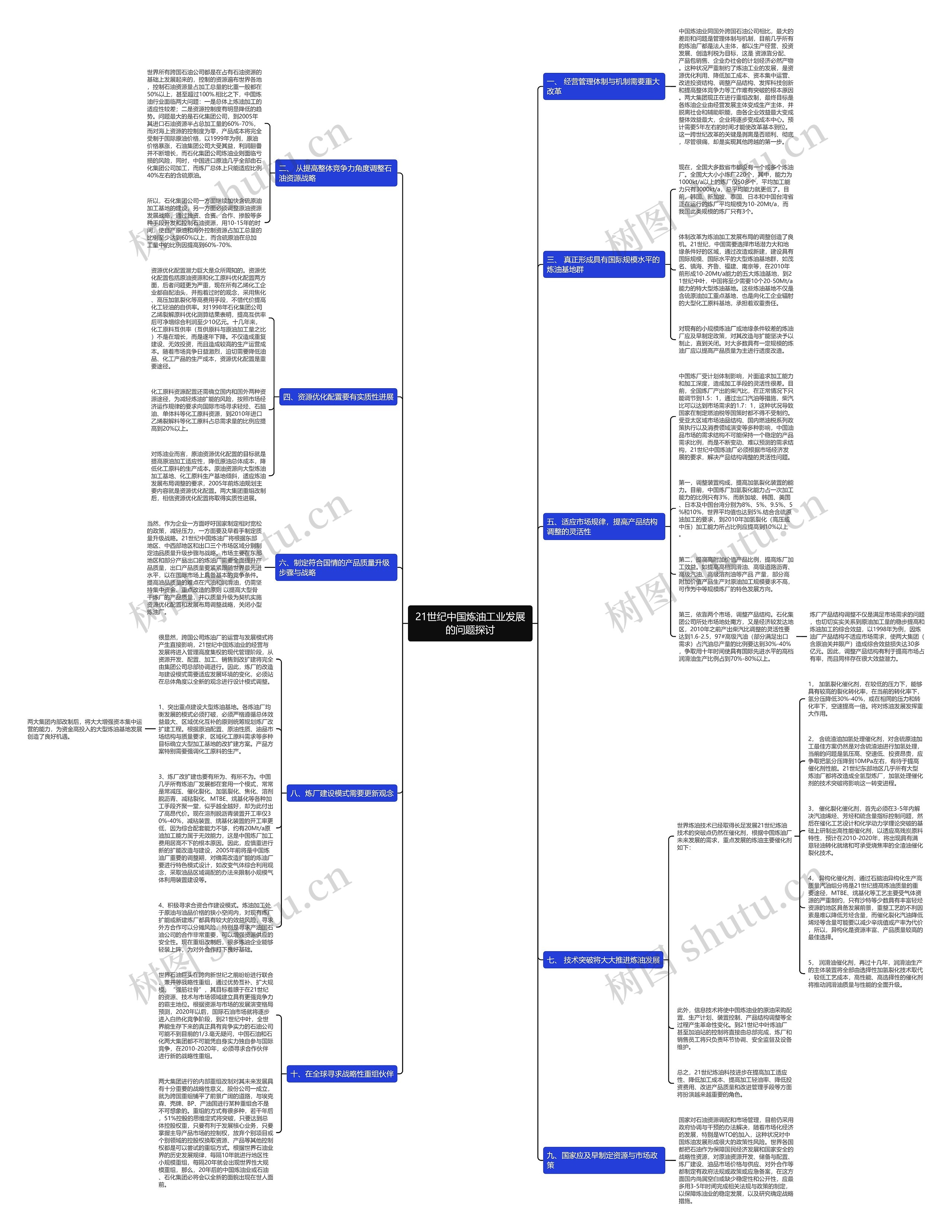 21世纪中国炼油工业发展的问题探讨思维导图