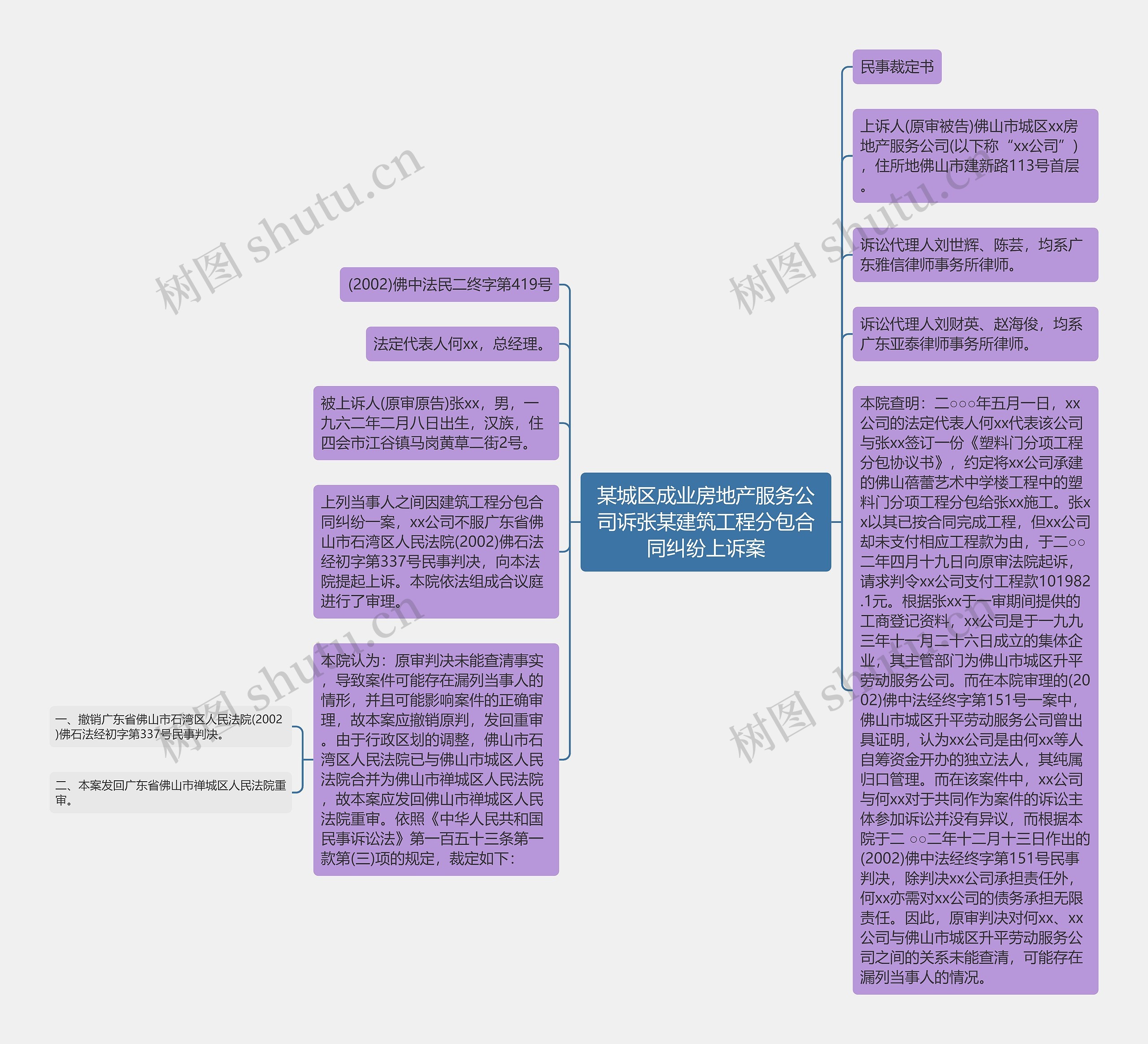 某城区成业房地产服务公司诉张某建筑工程分包合同纠纷上诉案