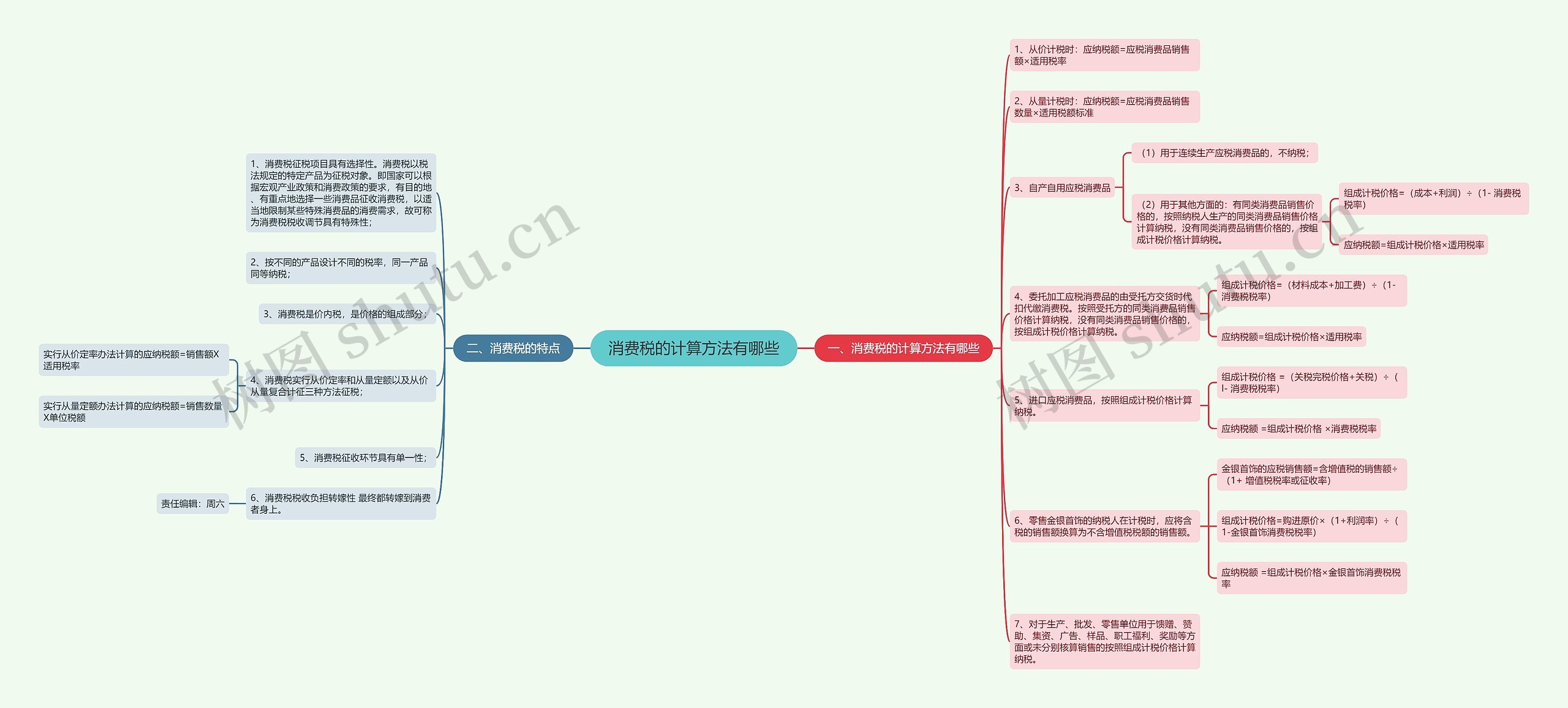 消费税的计算方法有哪些思维导图