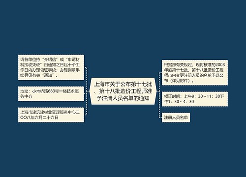 上海市关于公布第十七批、第十八批造价工程师准予注册人员名单的通知