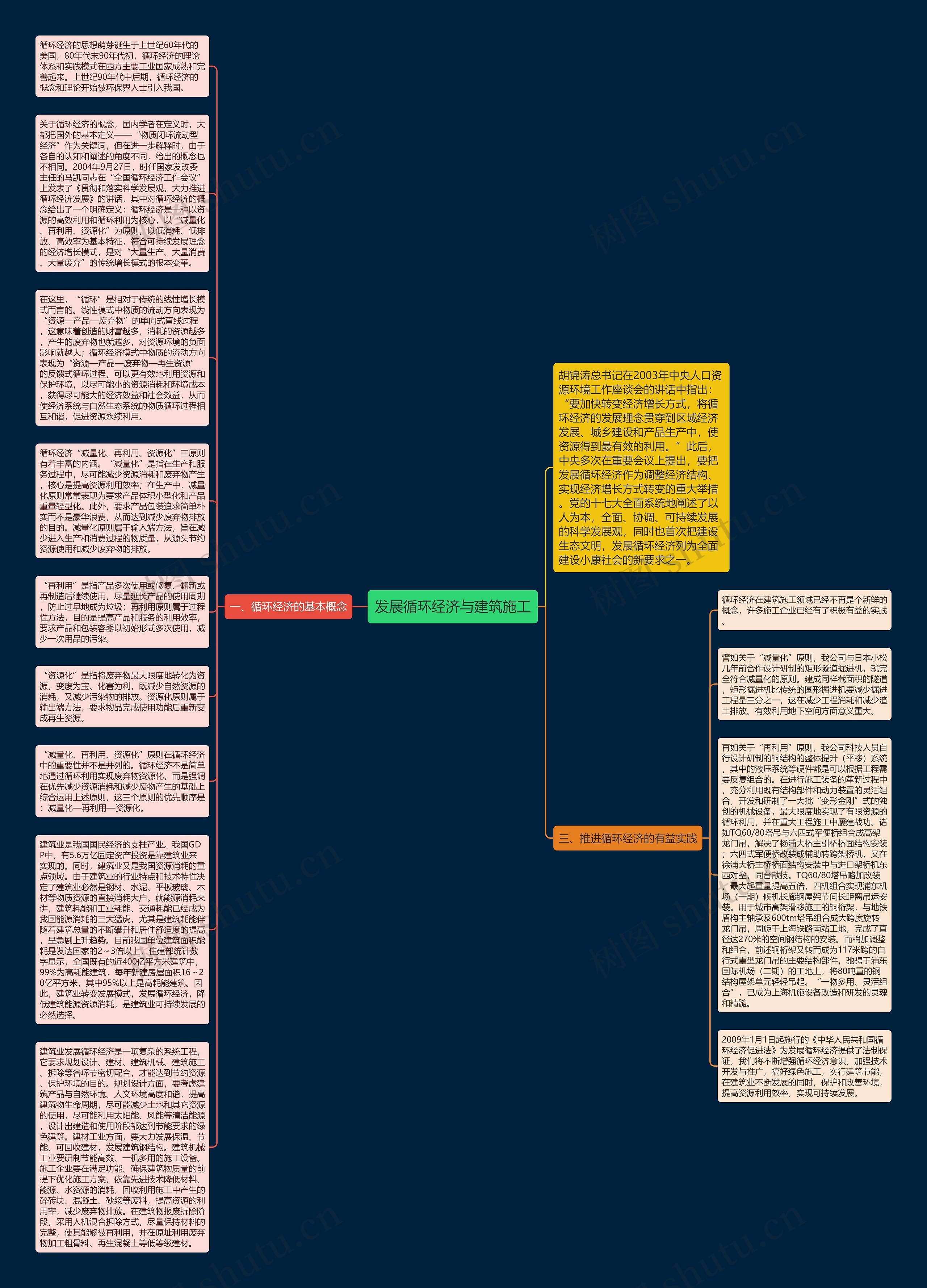 发展循环经济与建筑施工思维导图